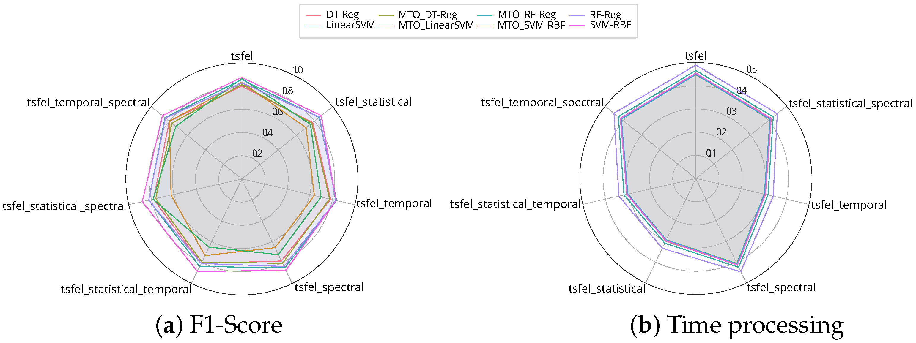 Sensors 25 02787 g003