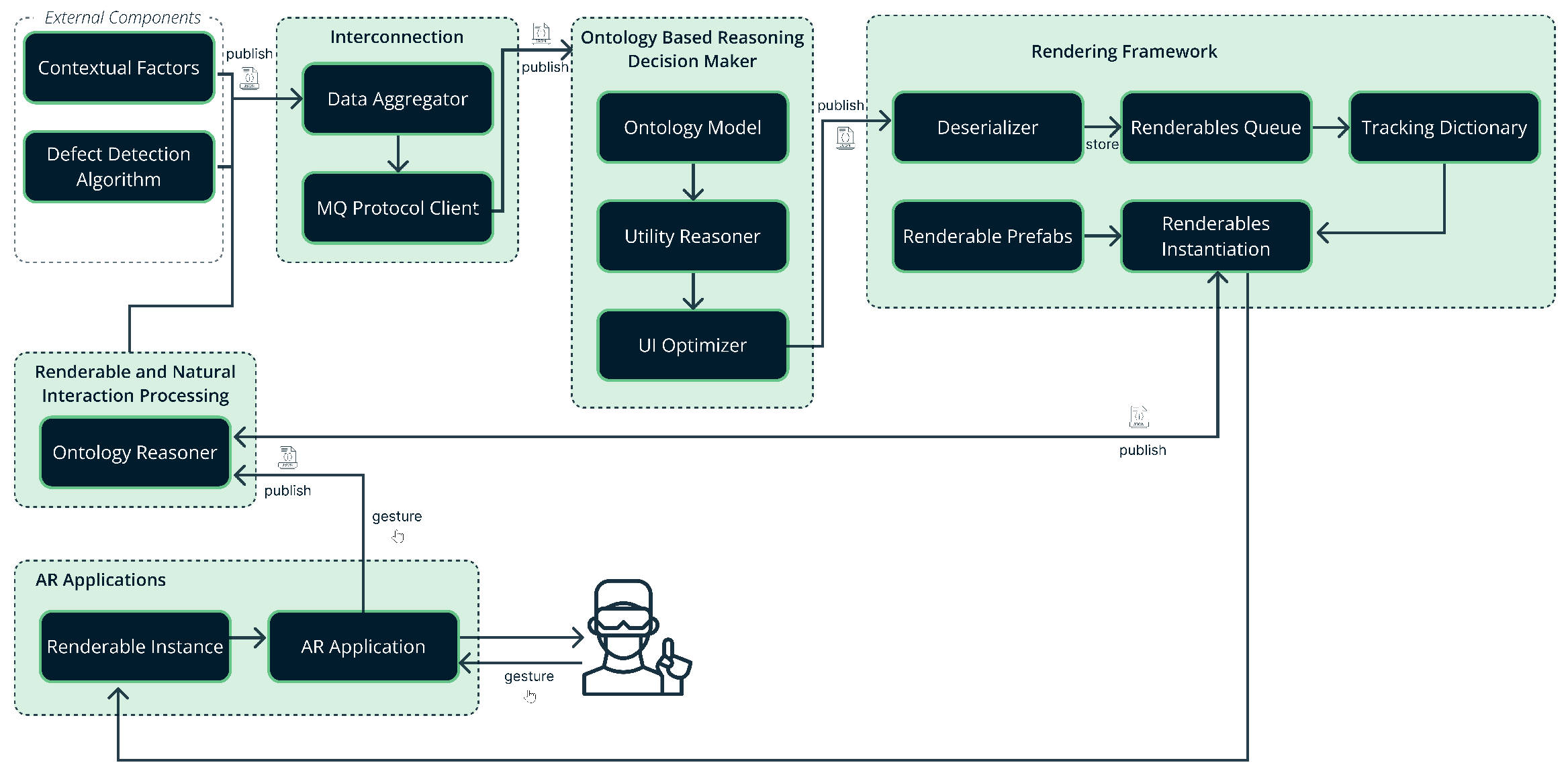 Sensors 25 02789 g001