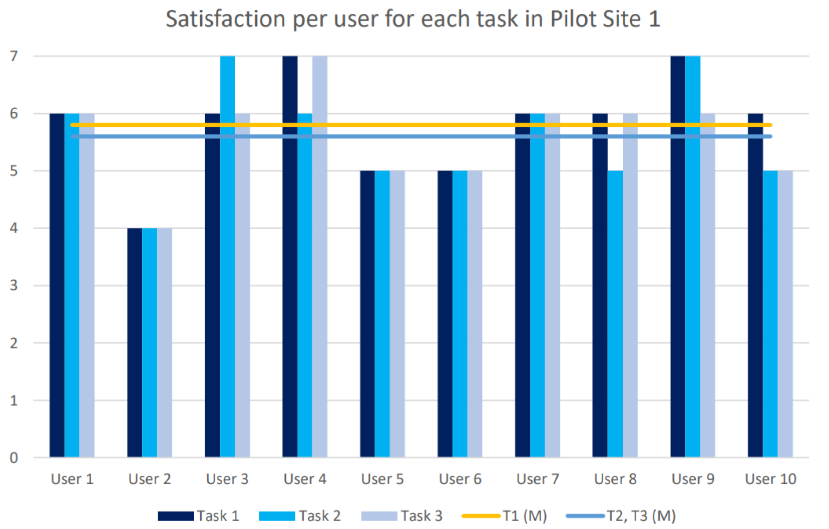 Sensors 25 02789 g005