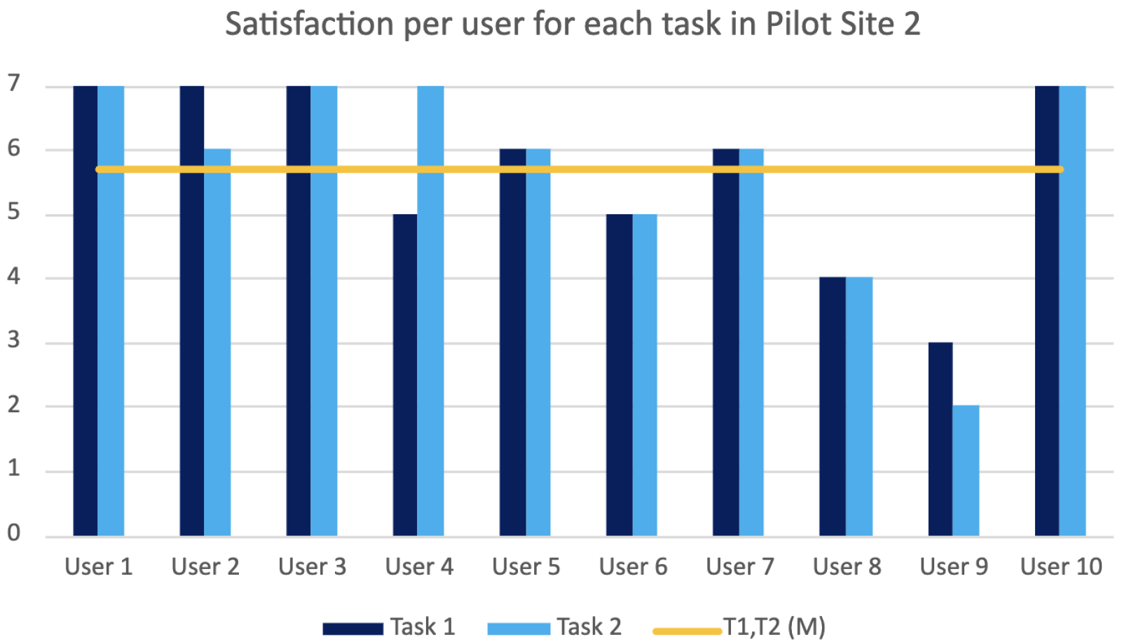 Sensors 25 02789 g006