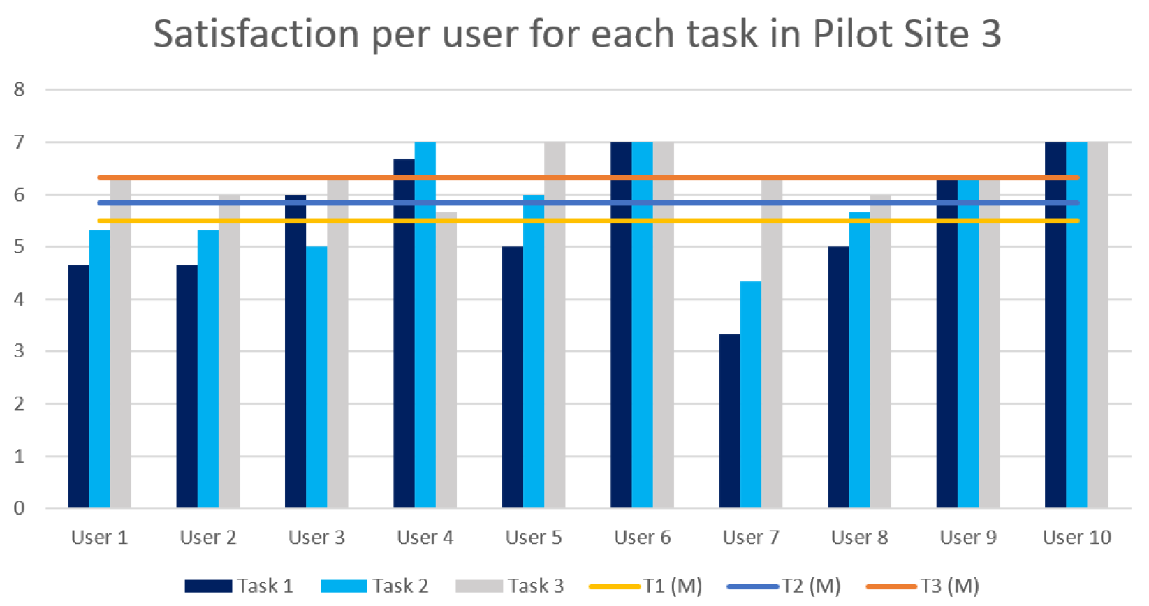 Sensors 25 02789 g007