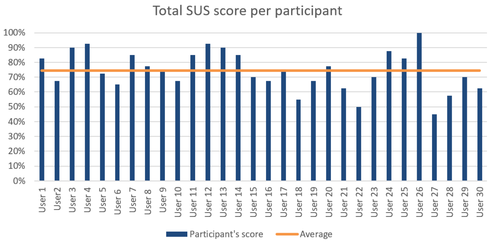 Sensors 25 02789 g008