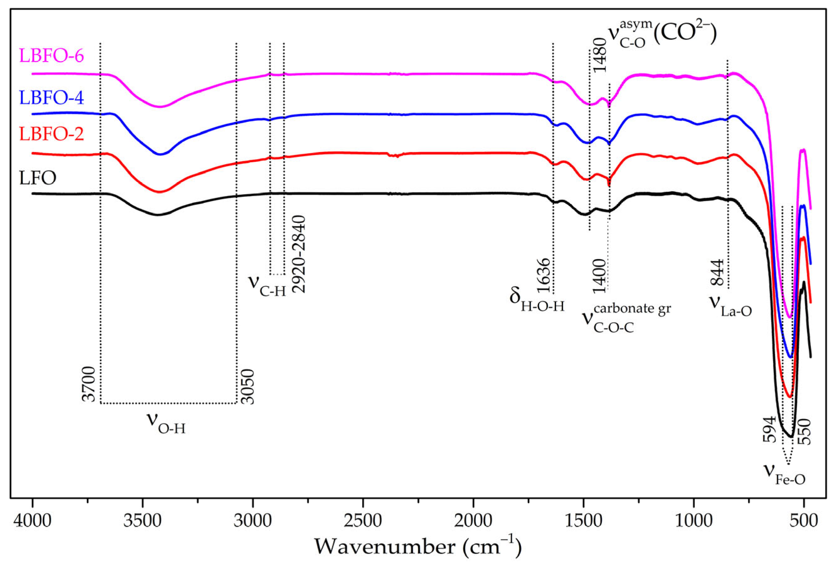Sensors 25 02790 g003