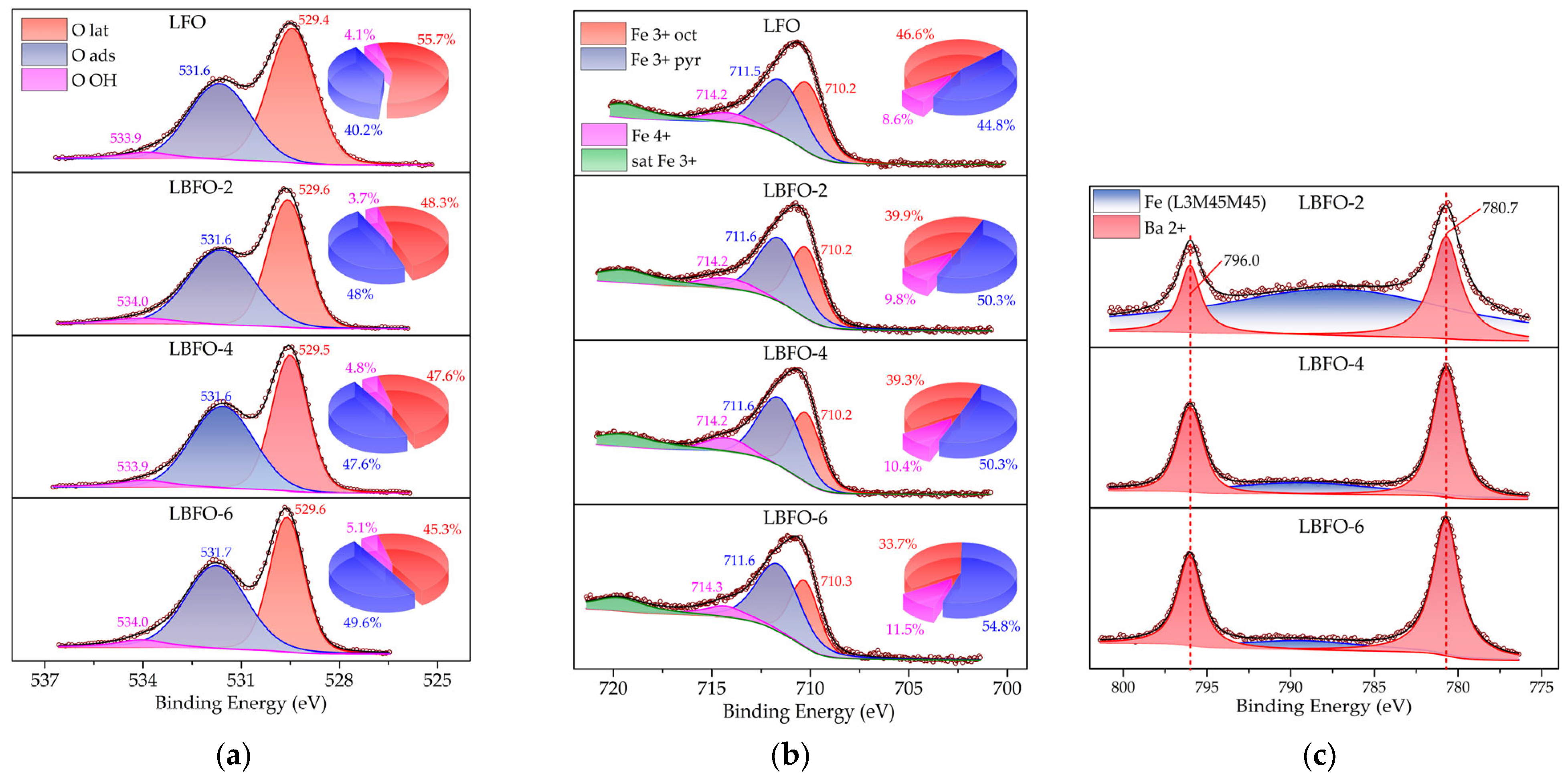 Sensors 25 02790 g004