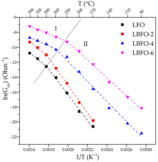その他 A 2000 vol.7 Electrospun (La,Ba)FeO3 Nanofibers as Materials for Highly