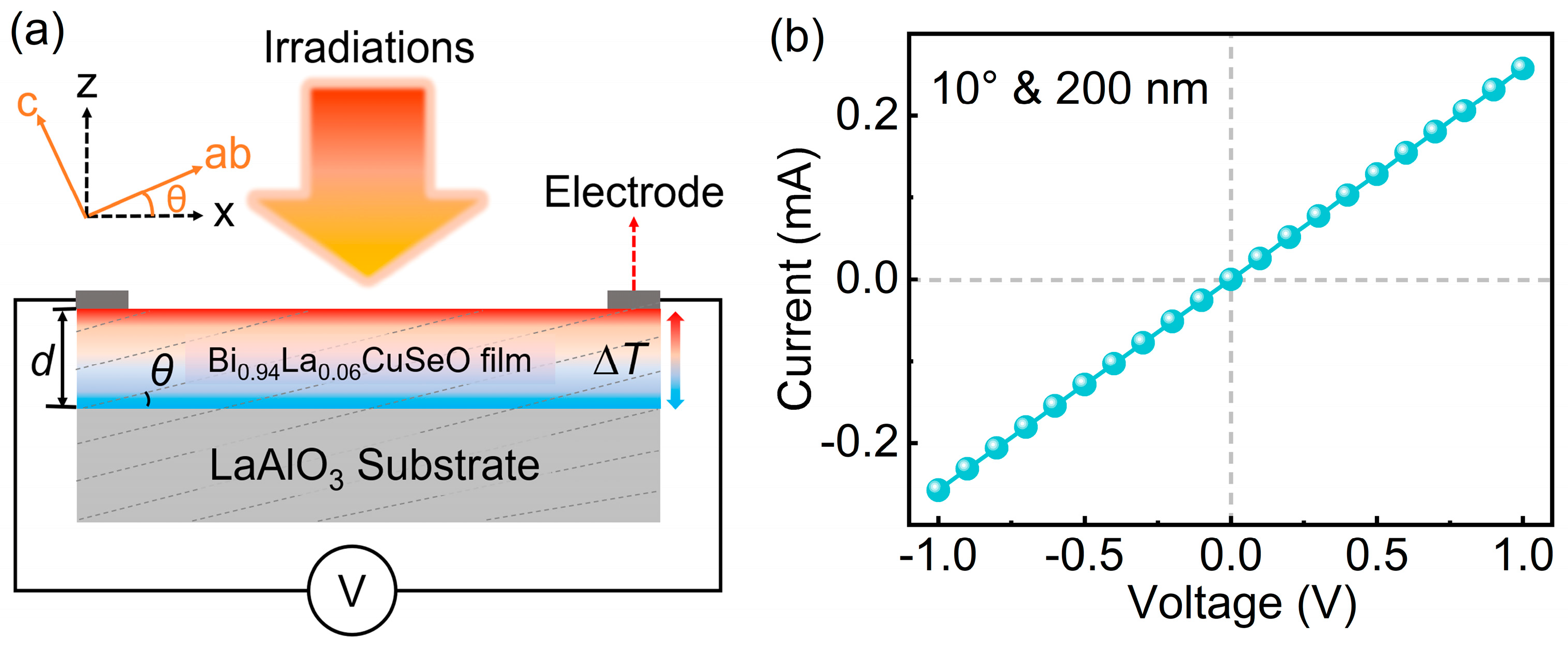 Sensors 25 02791 g001