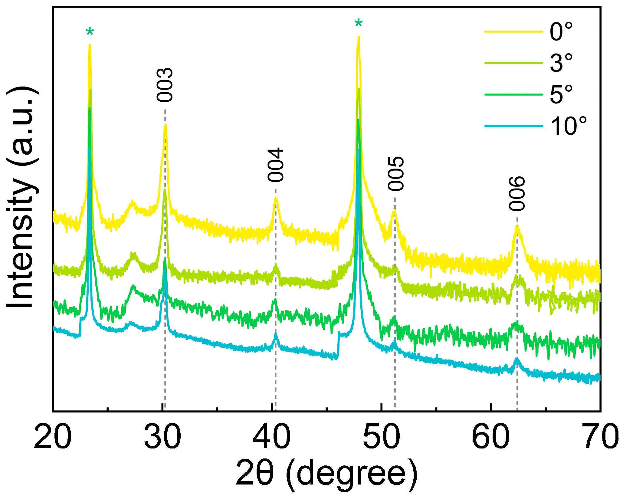 Sensors 25 02791 g002