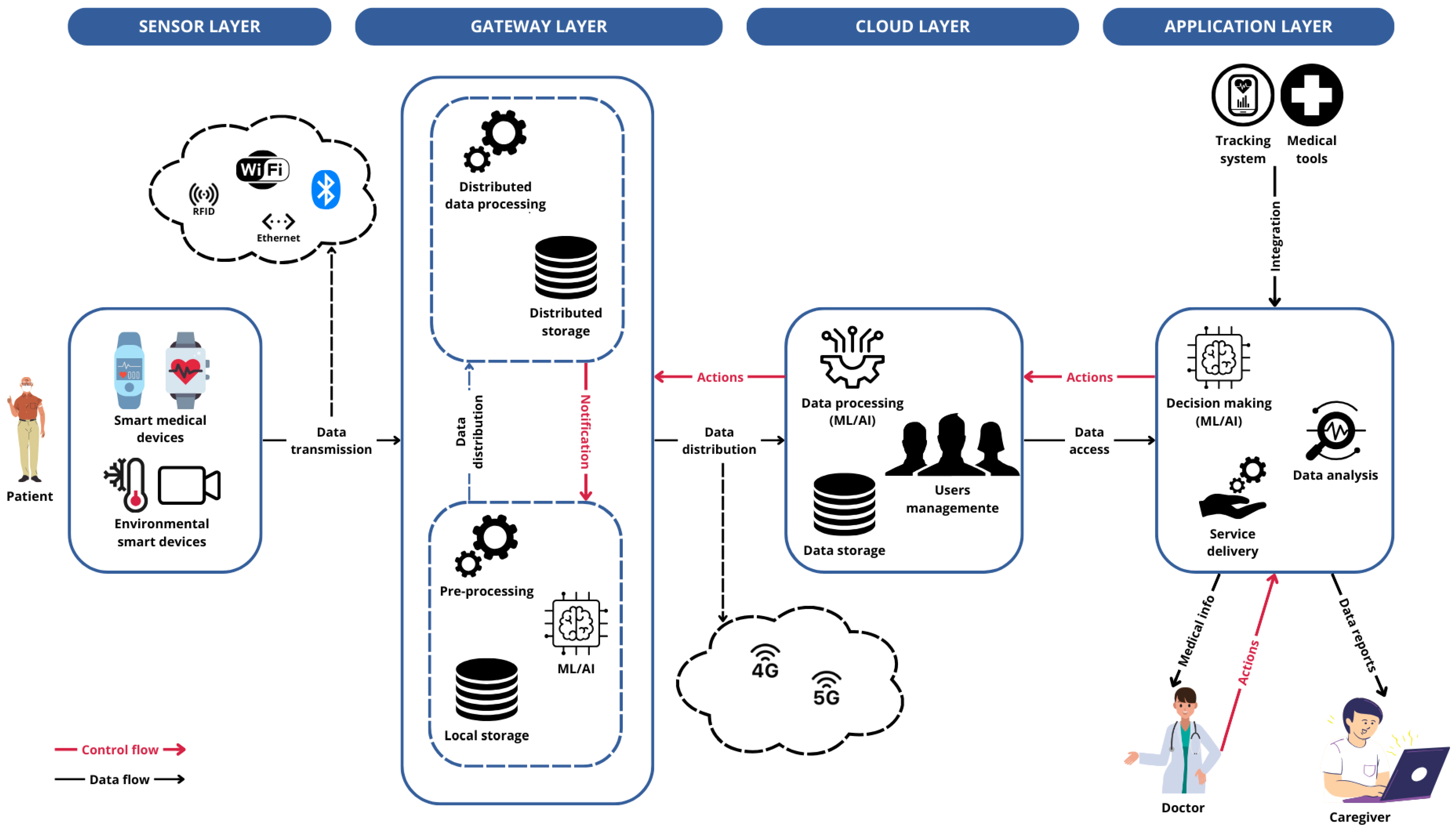 Sensors 25 02795 g001