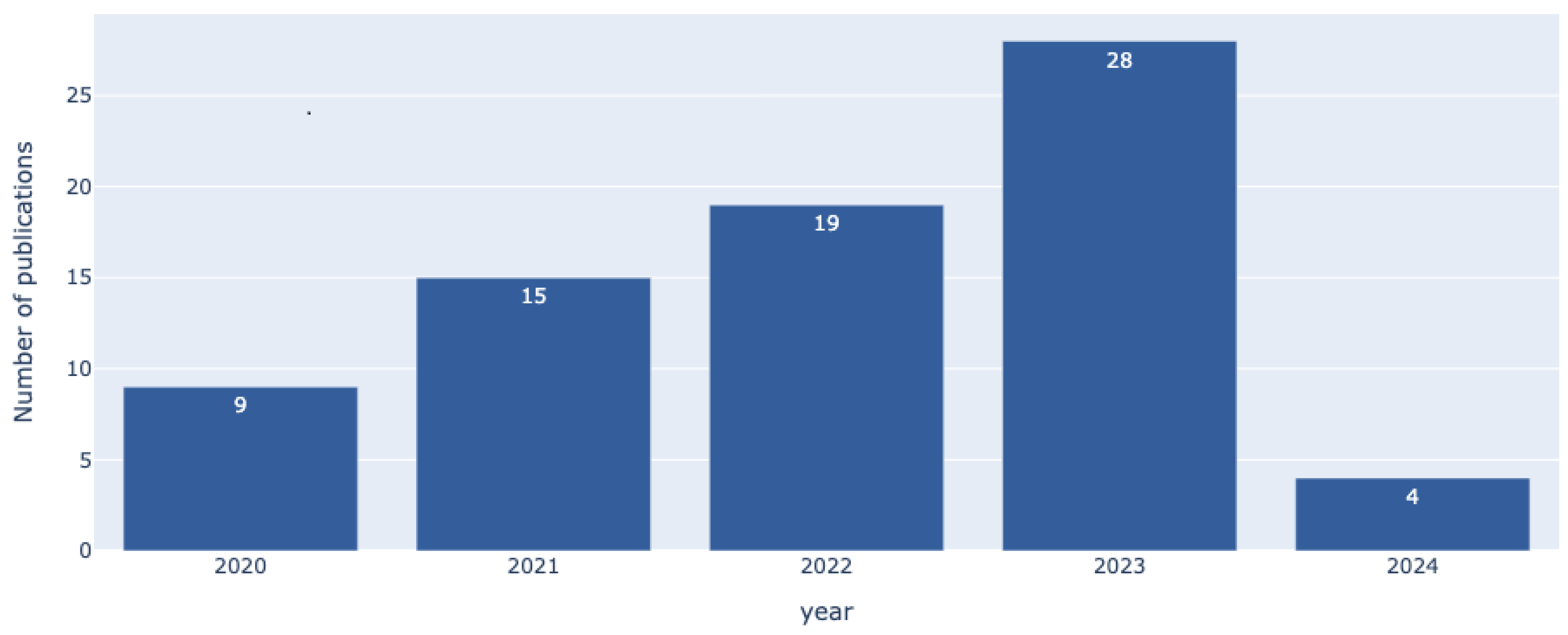 Sensors 25 02795 g003