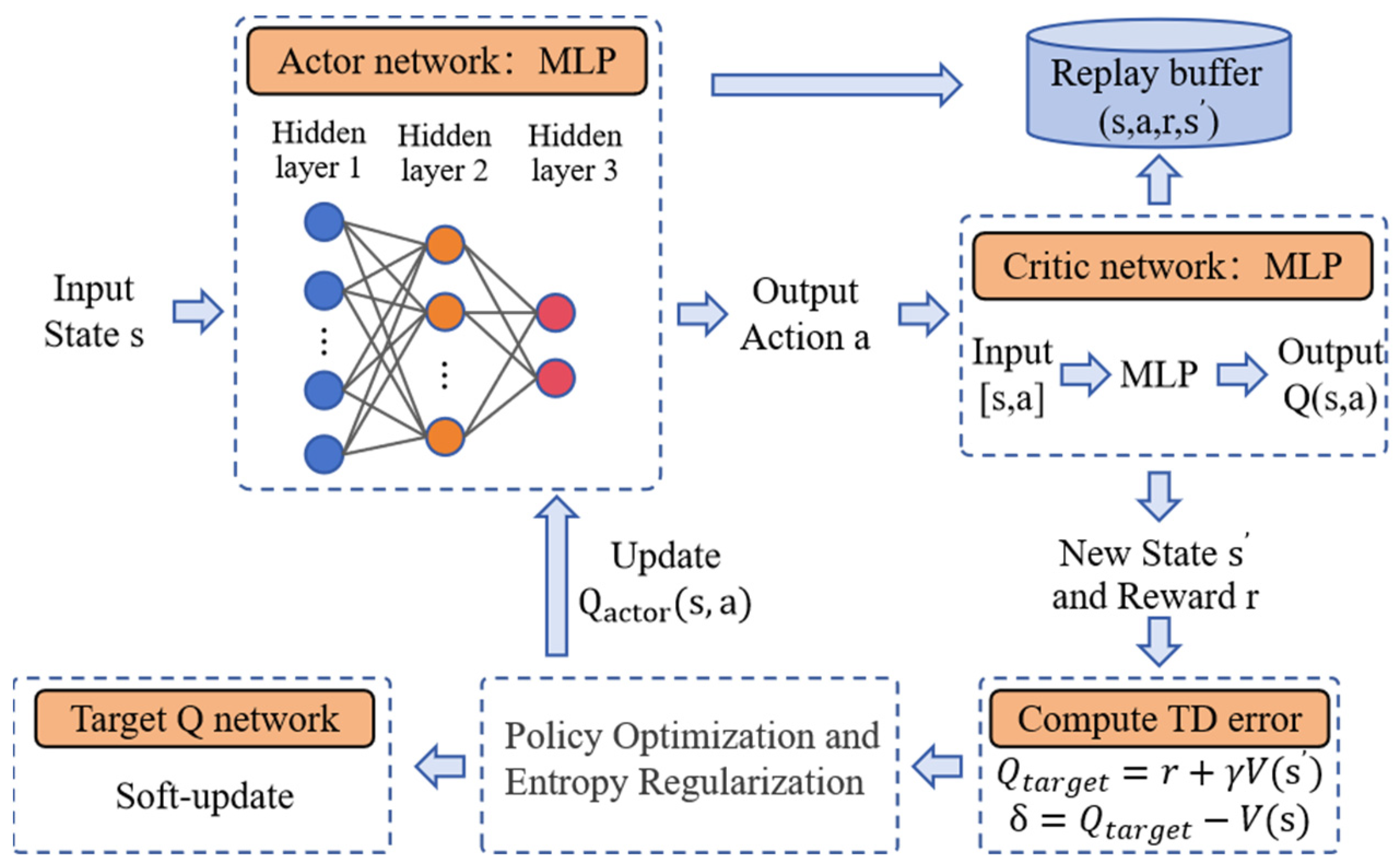 Sensors 25 02796 g005