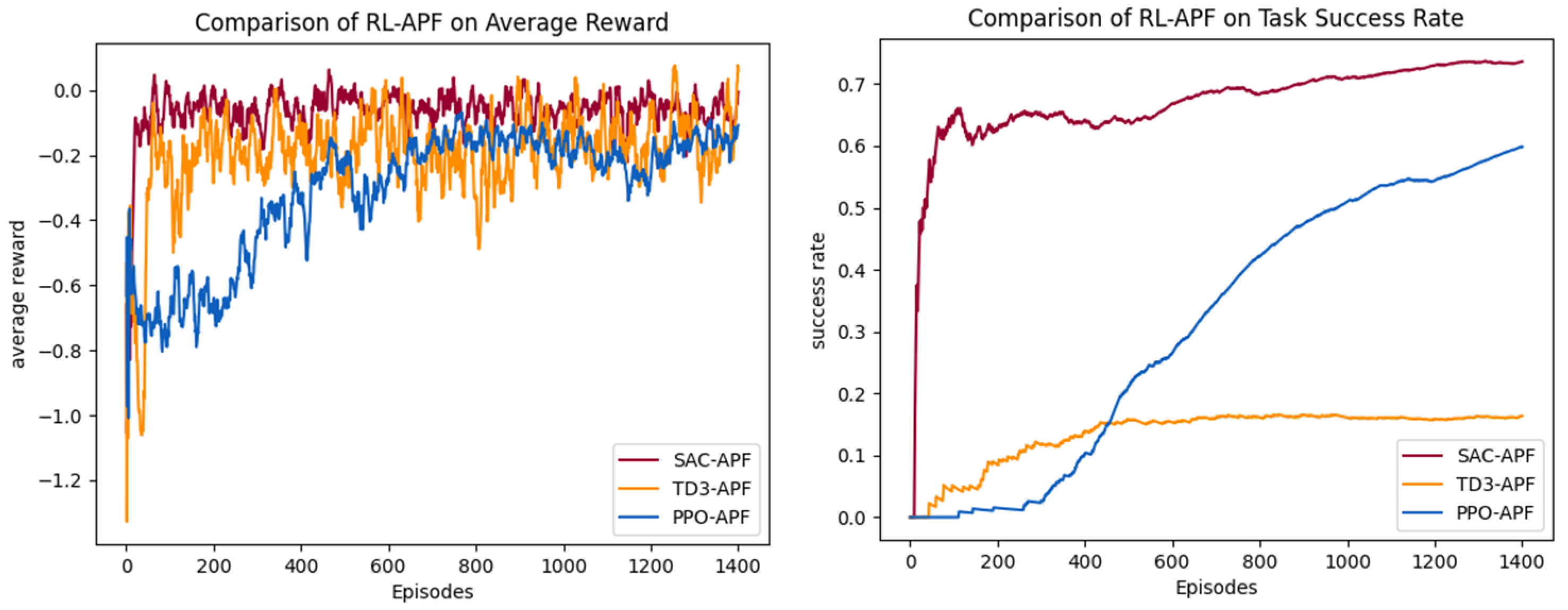 Sensors 25 02796 g012