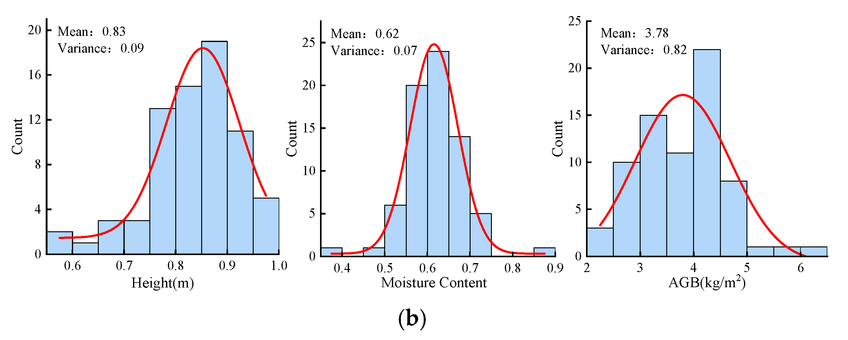 Sensors 25 02798 g002b