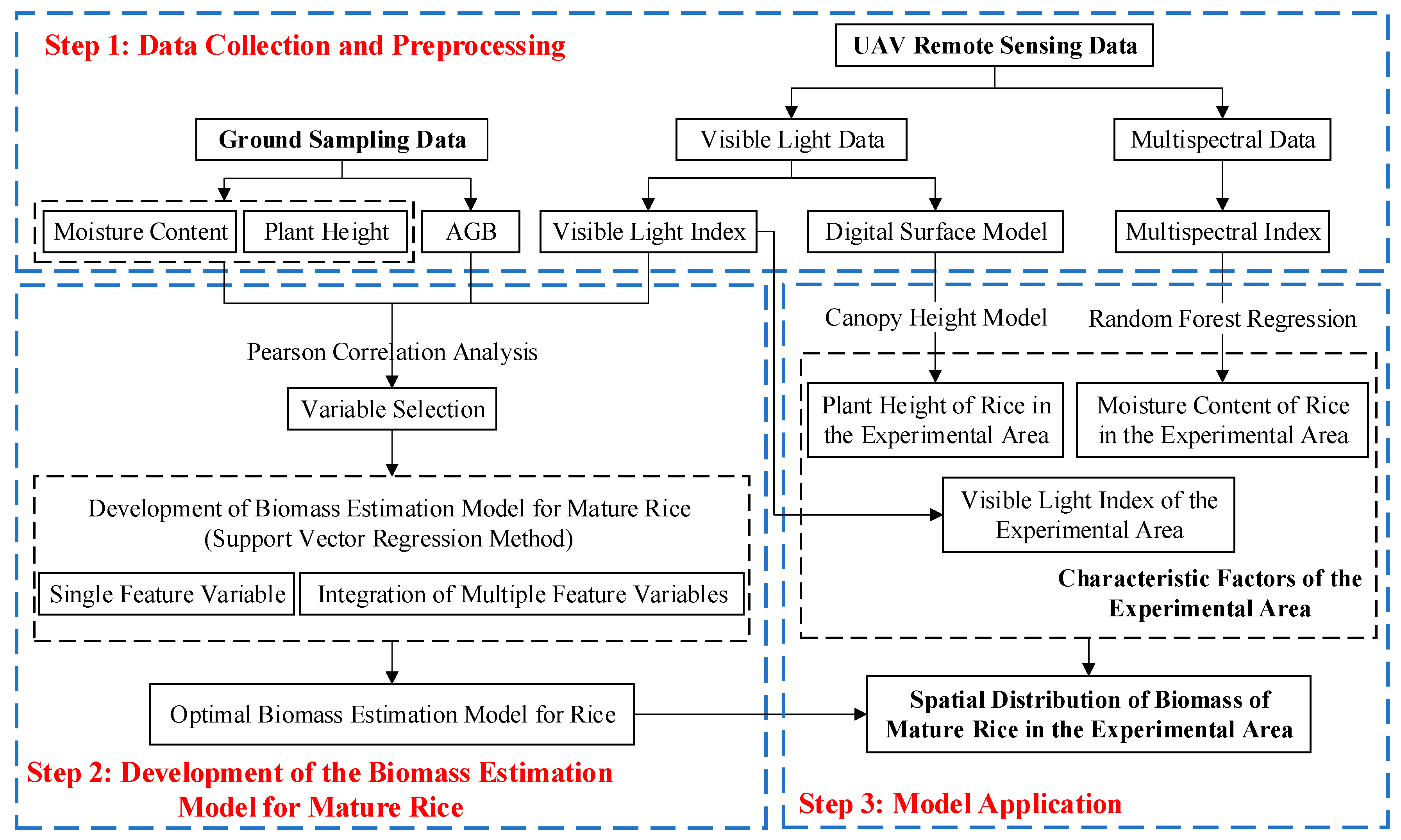 Sensors 25 02798 g003