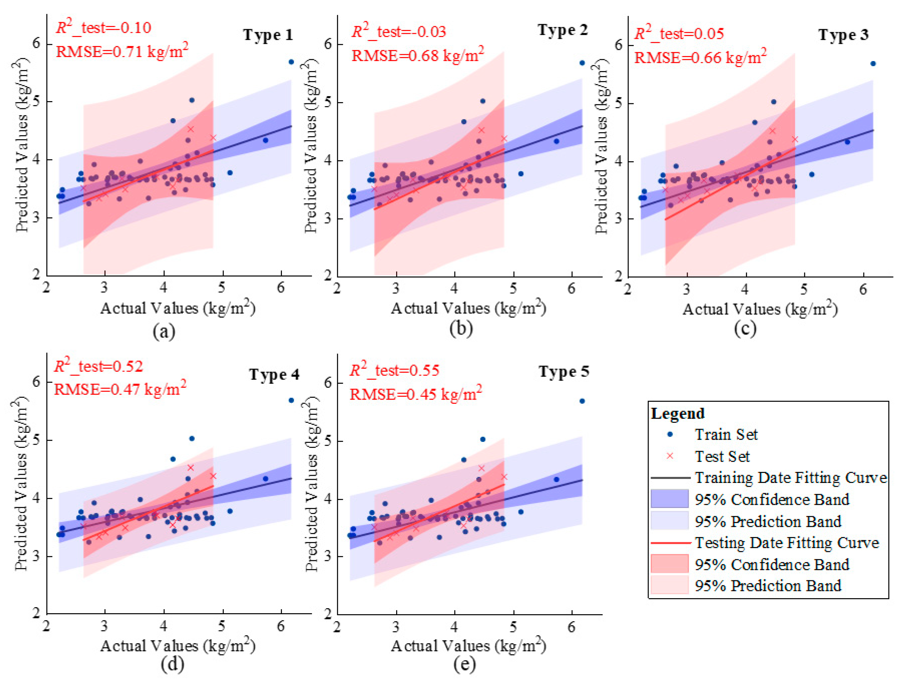 Sensors 25 02798 g006