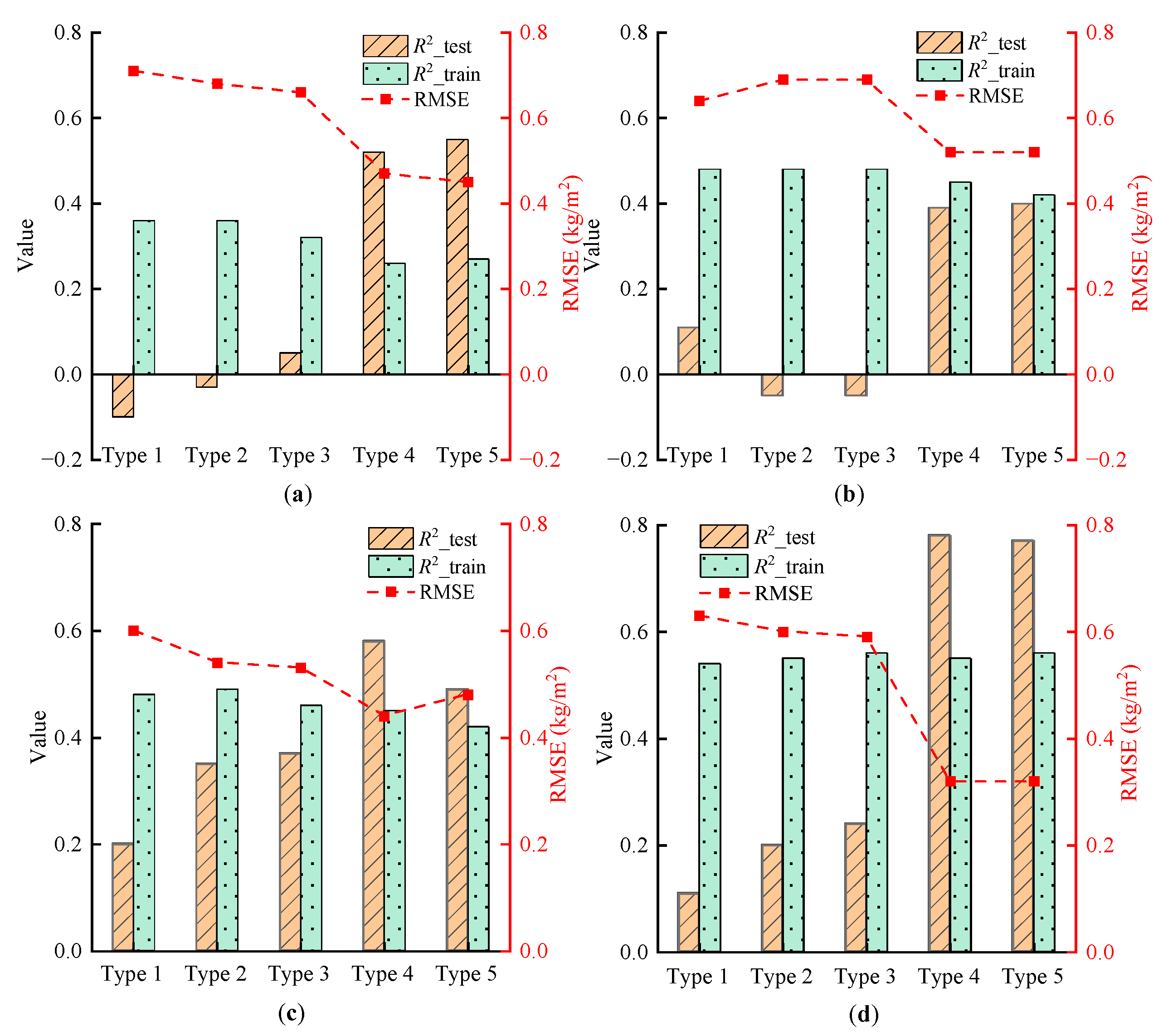 Sensors 25 02798 g007