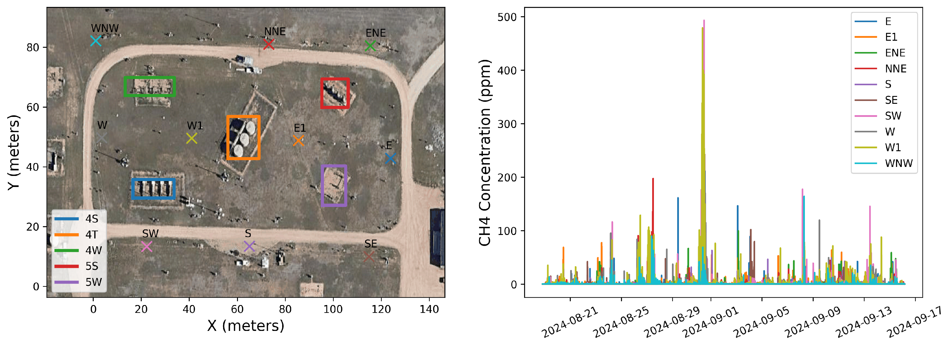 Sensors 25 02801 g001
