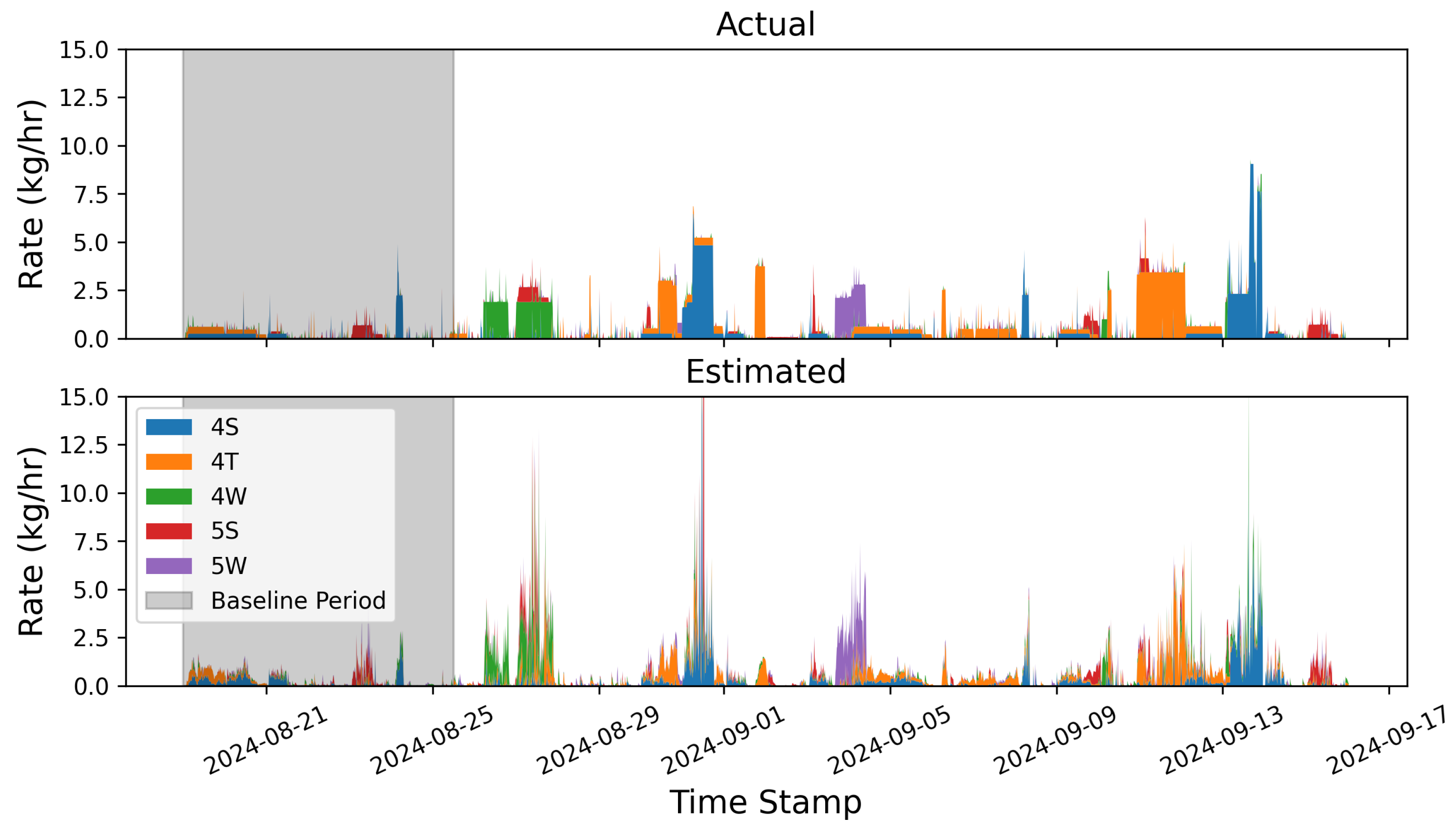 Sensors 25 02801 g003