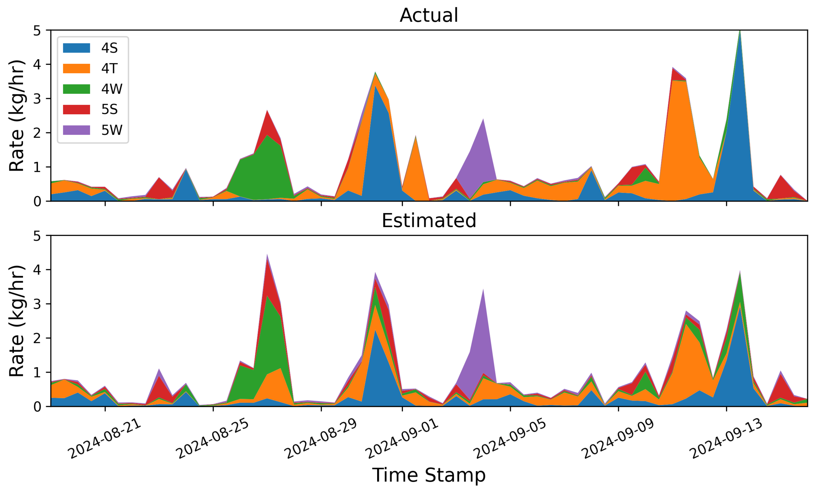Sensors 25 02801 g005