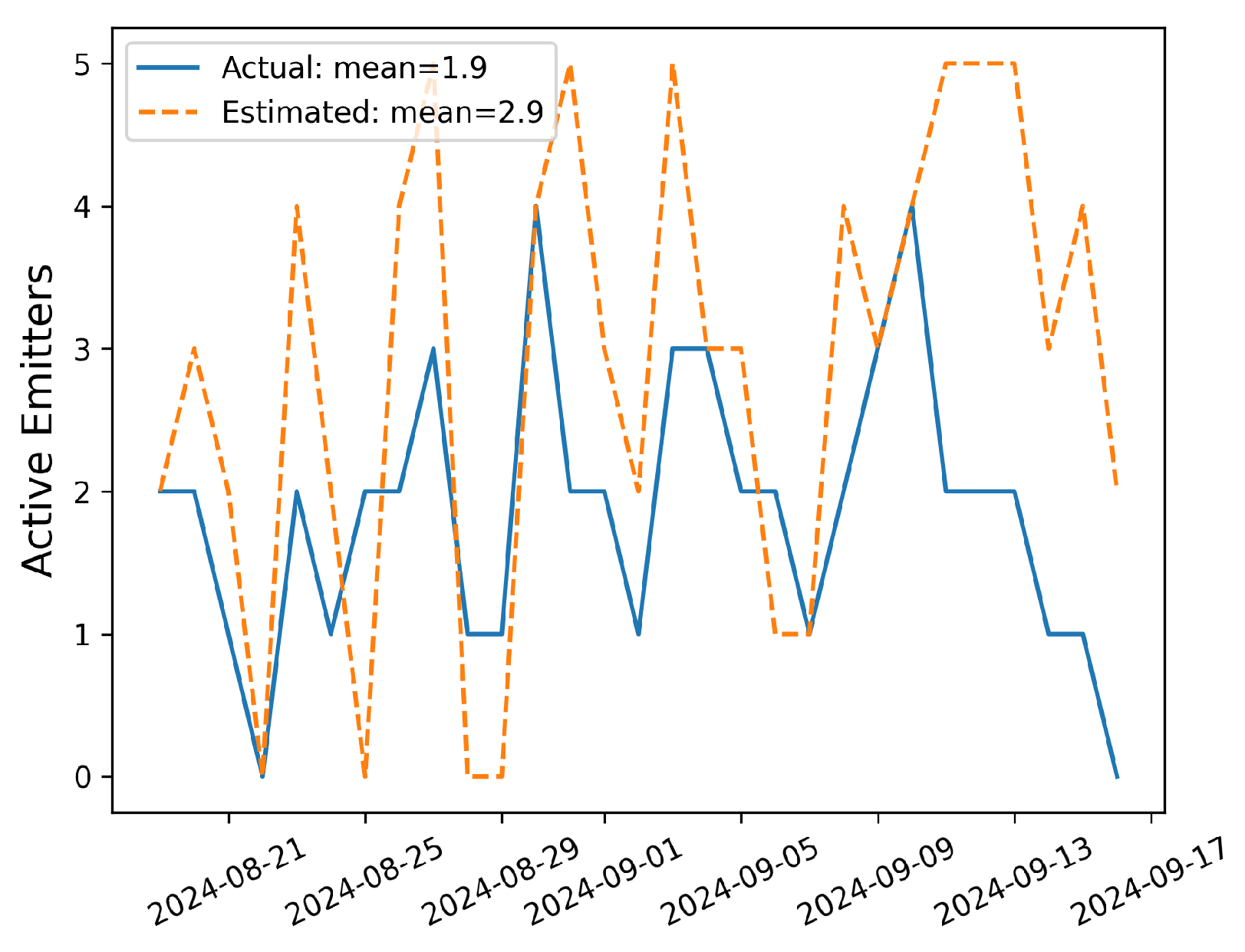 Sensors 25 02801 g006