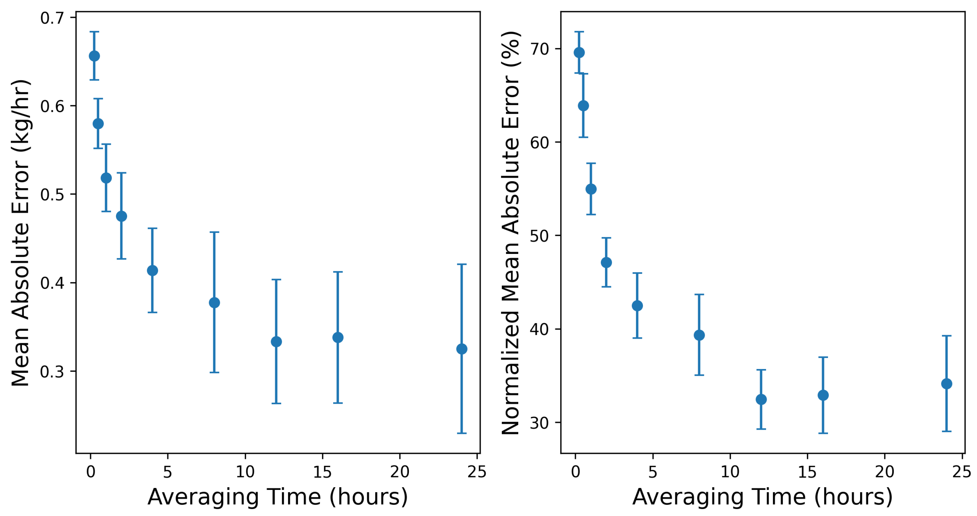 Sensors 25 02801 g008