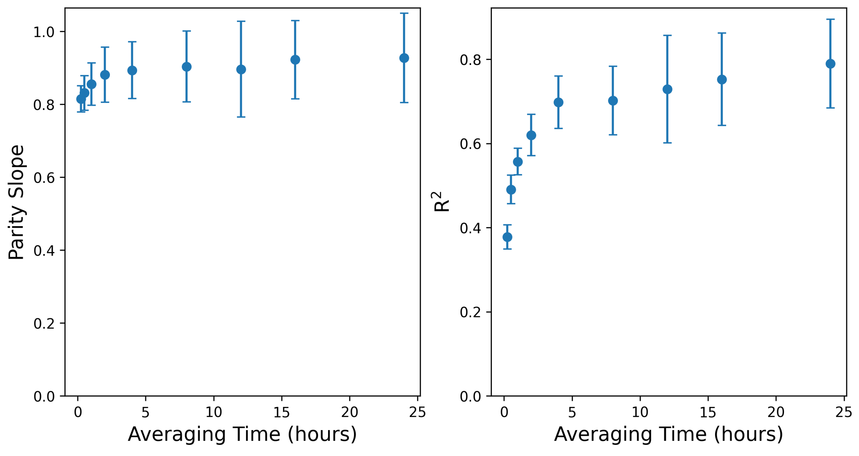 Sensors 25 02801 g009