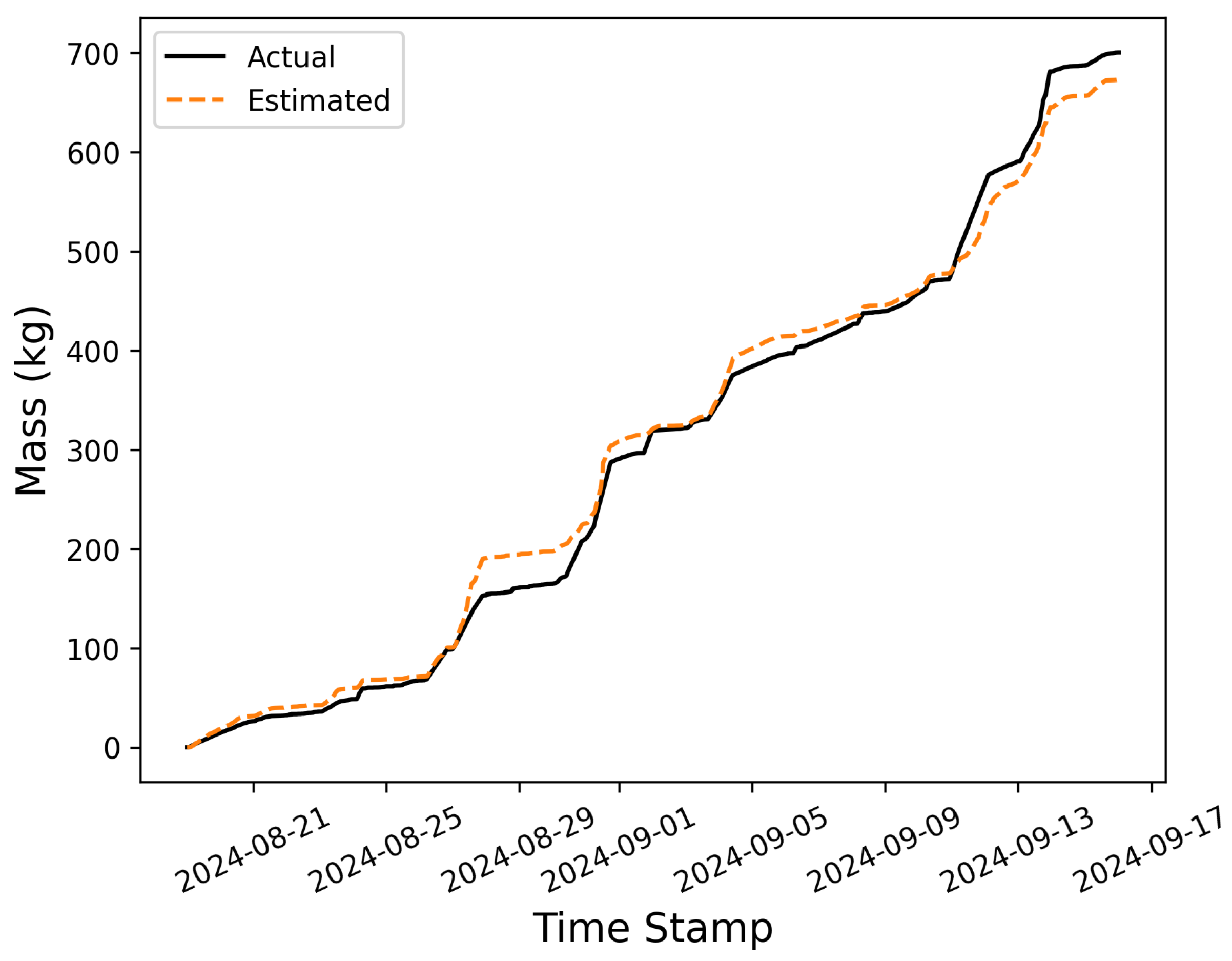 Sensors 25 02801 g011