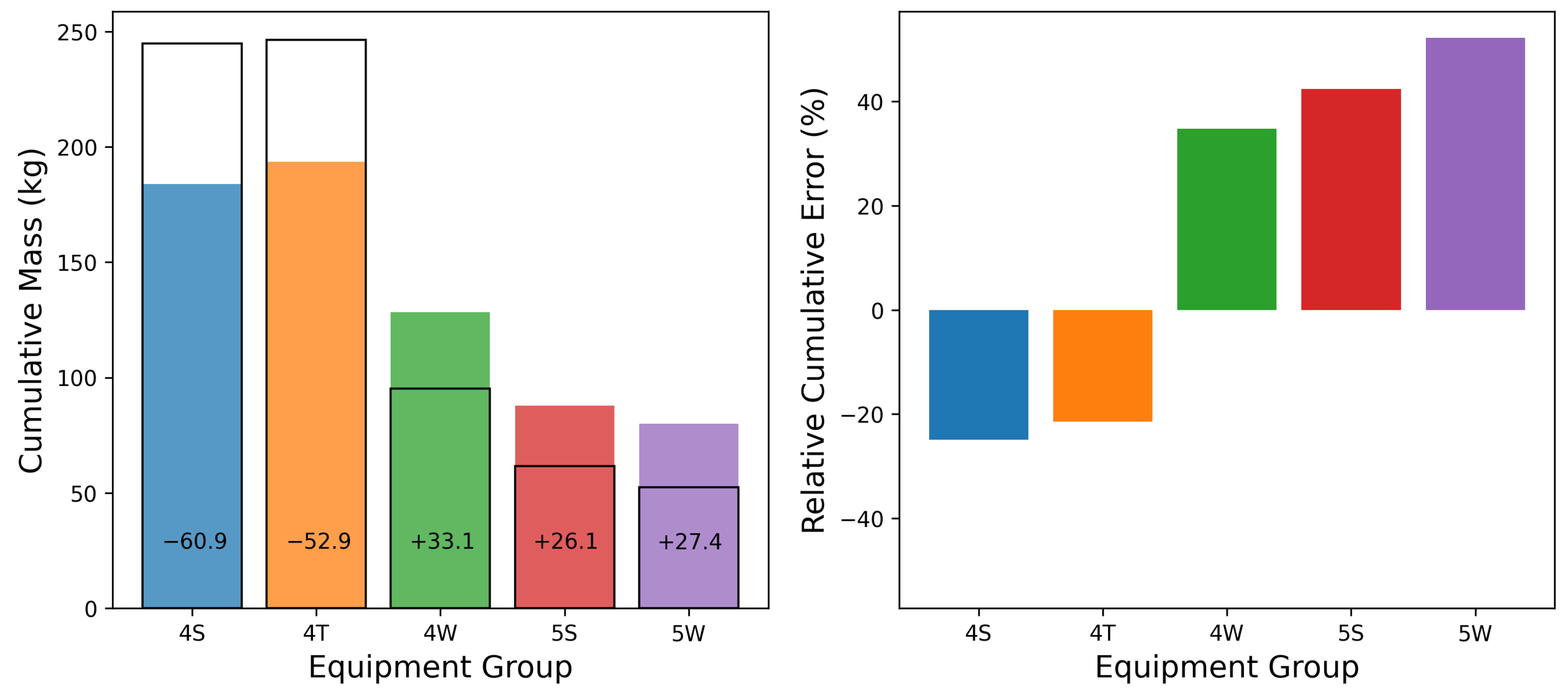 Sensors 25 02801 g013