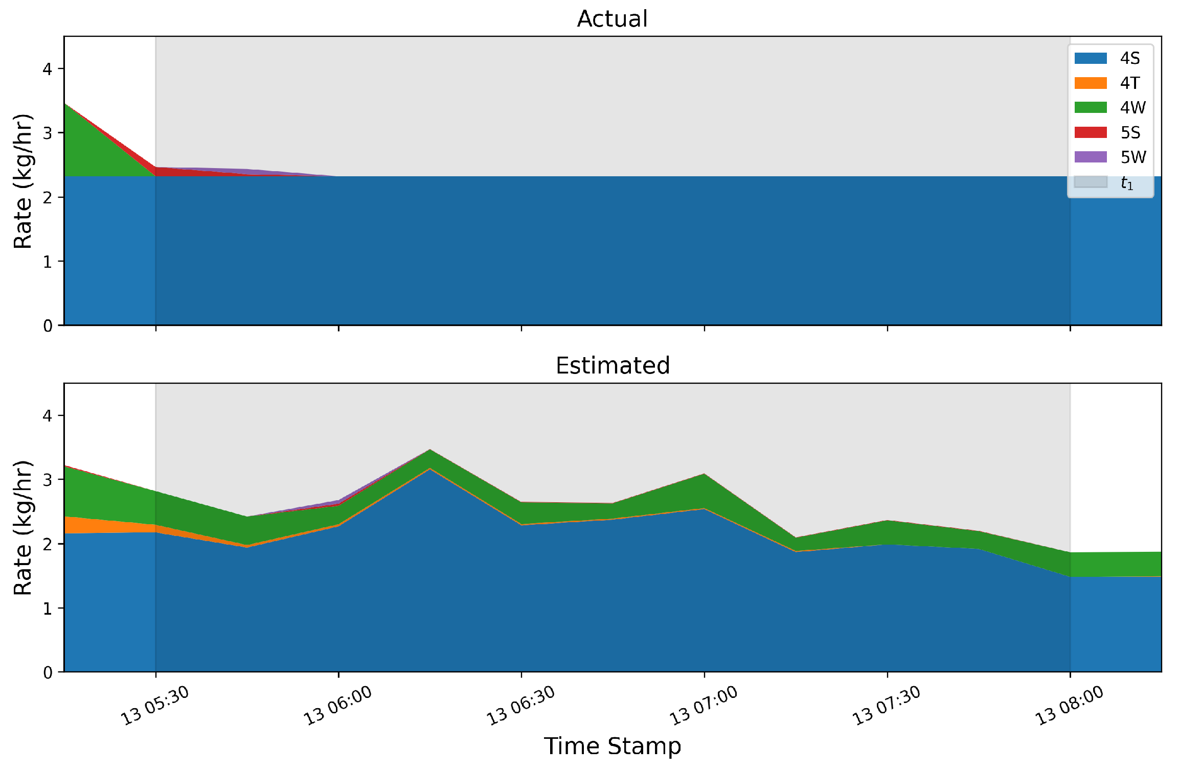 Sensors 25 02801 g014