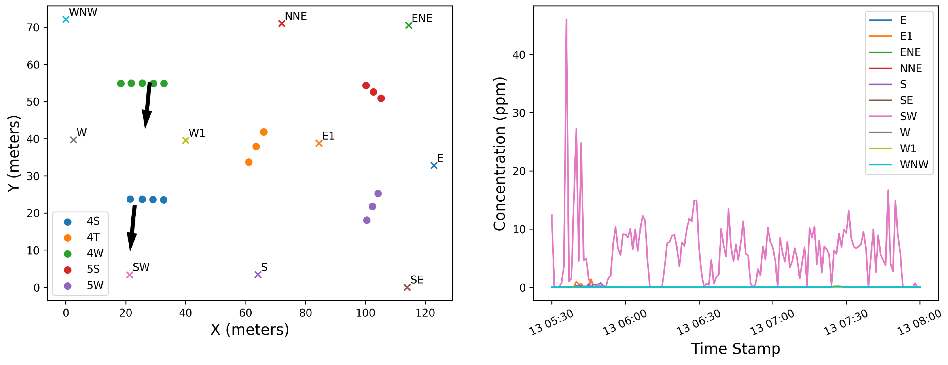 Sensors 25 02801 g016