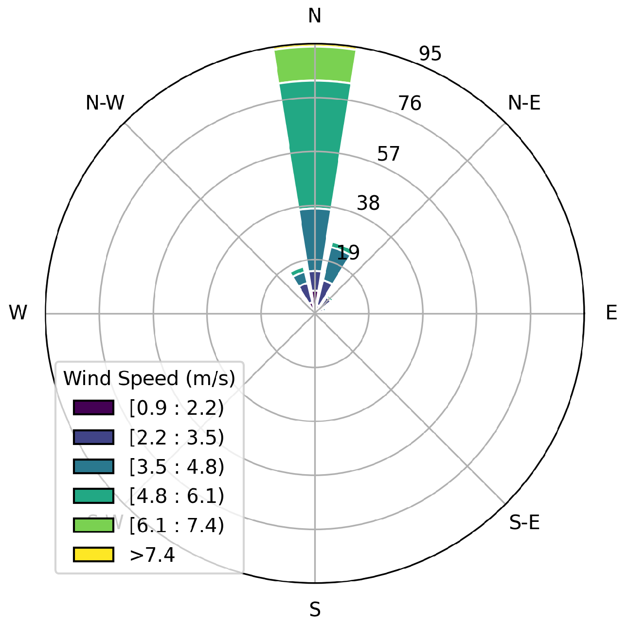 Sensors 25 02801 g017