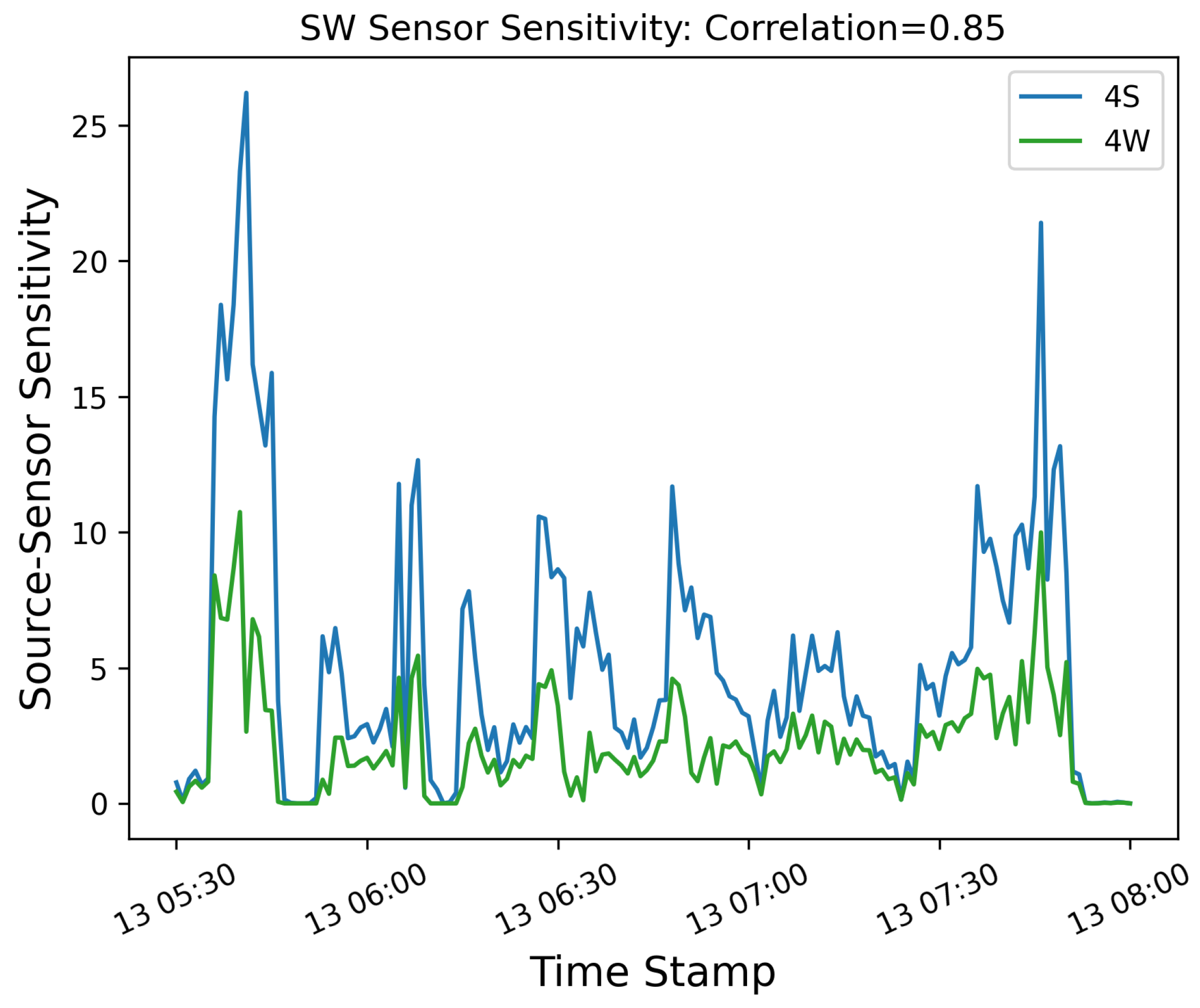 Sensors 25 02801 g018