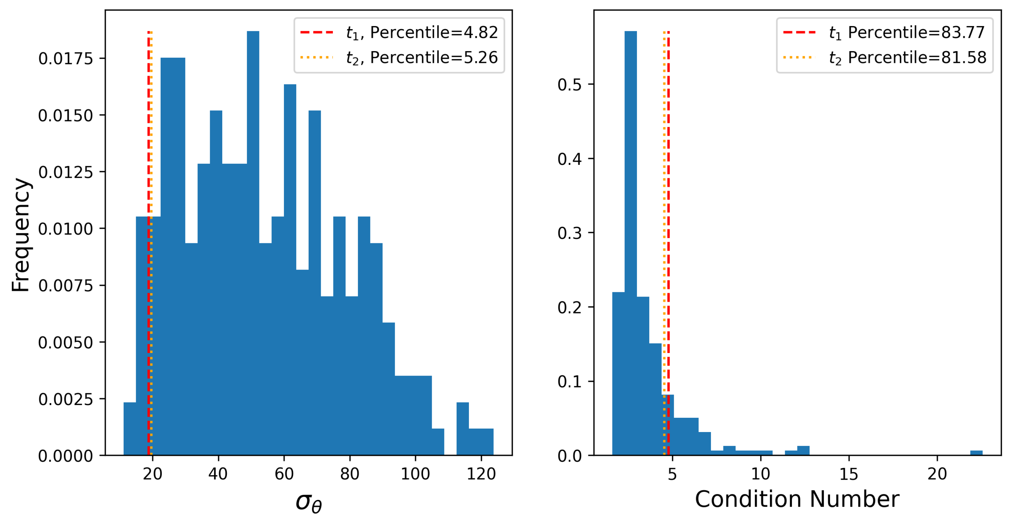 Sensors 25 02801 g019