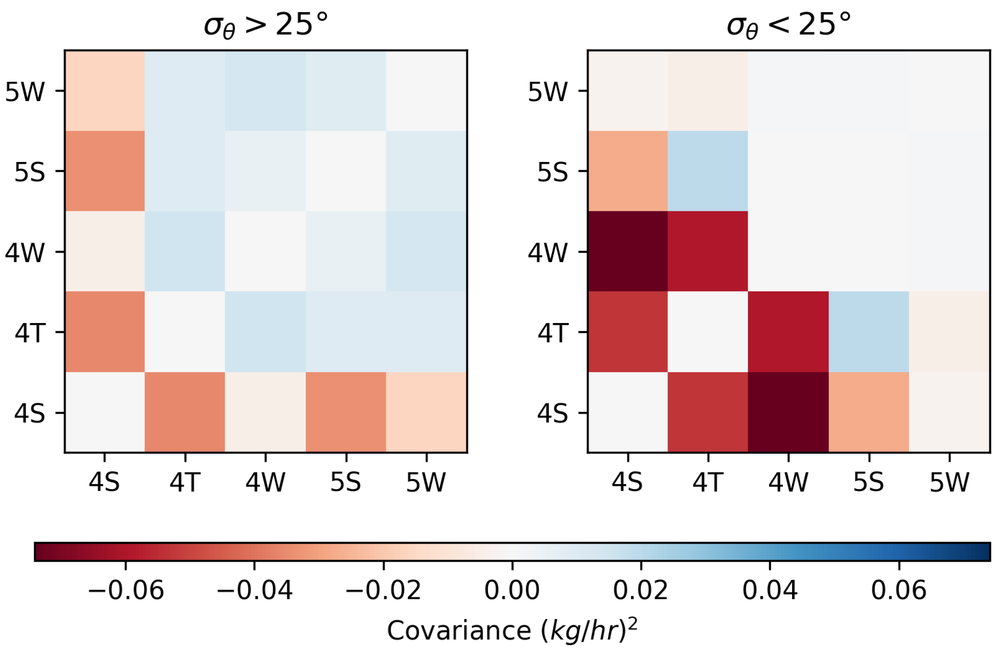 Sensors 25 02801 g020