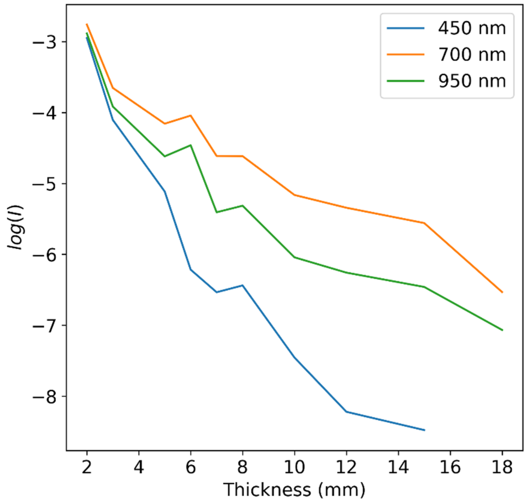 Sensors 25 02805 g003