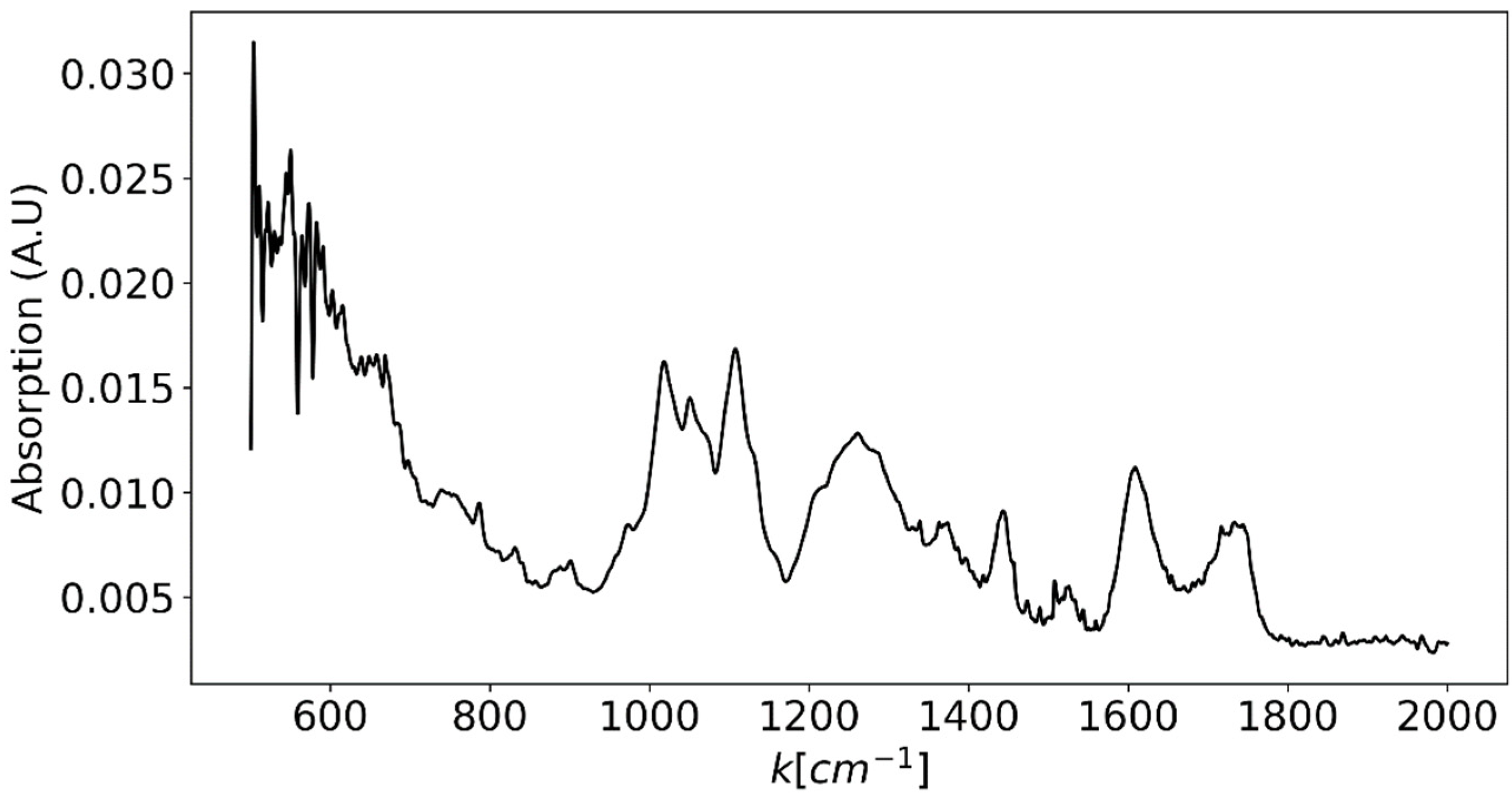Sensors 25 02805 g005