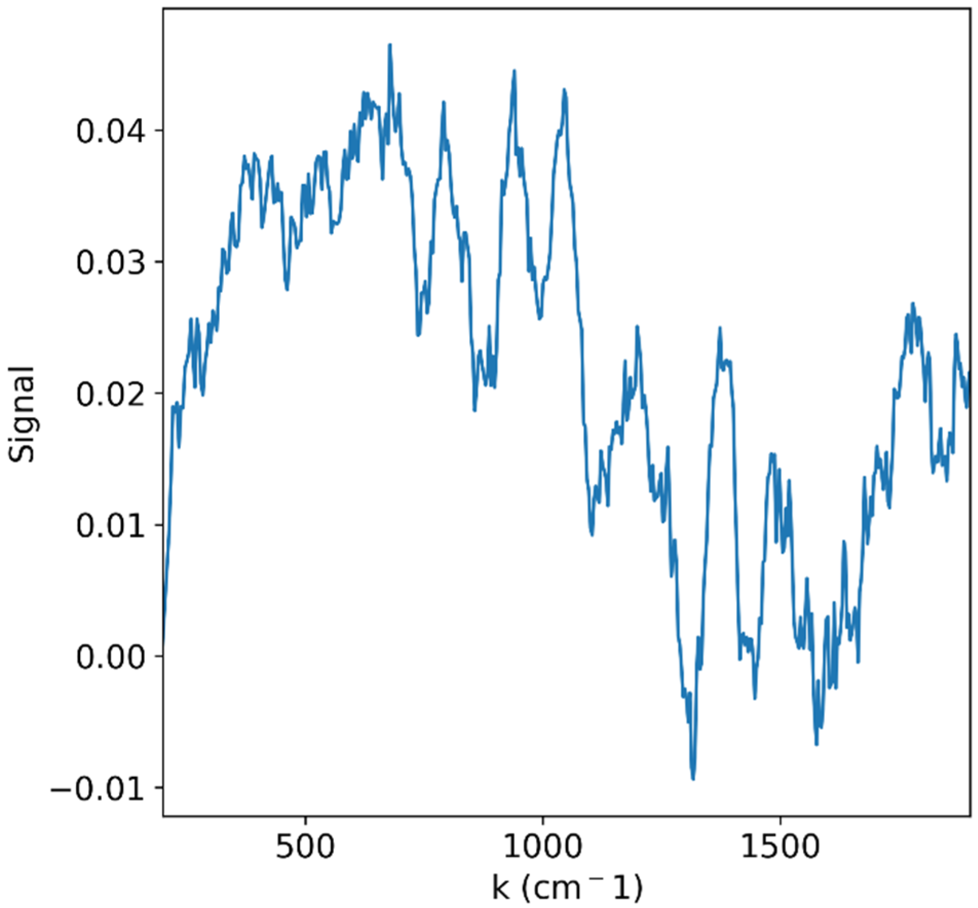Sensors 25 02805 g007