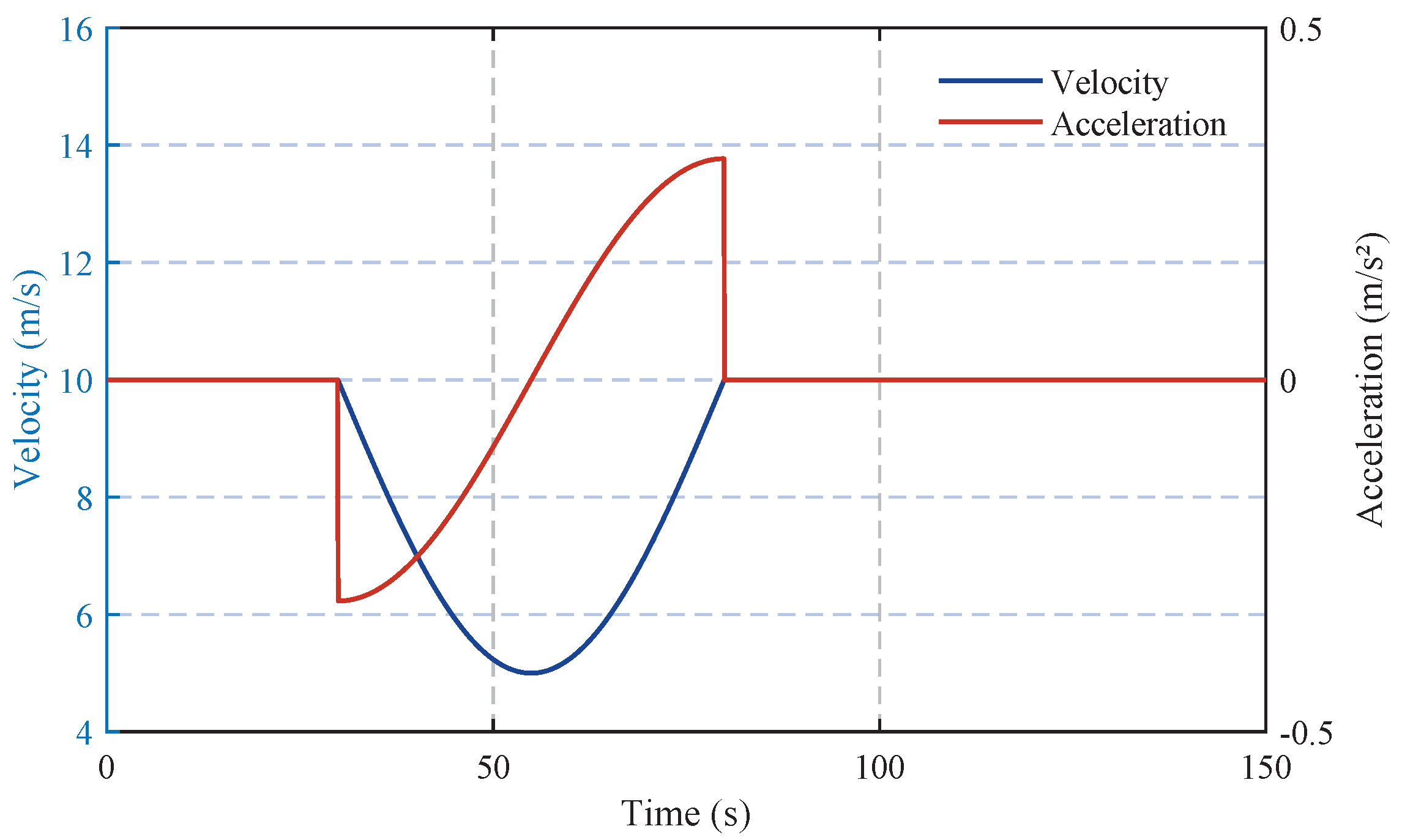 Sensors 25 02806 g002
