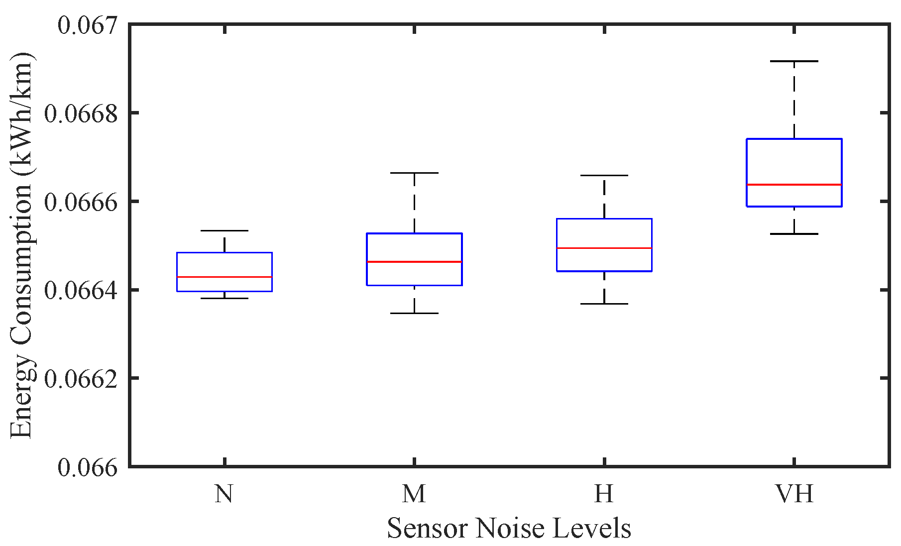 Sensors 25 02806 g006