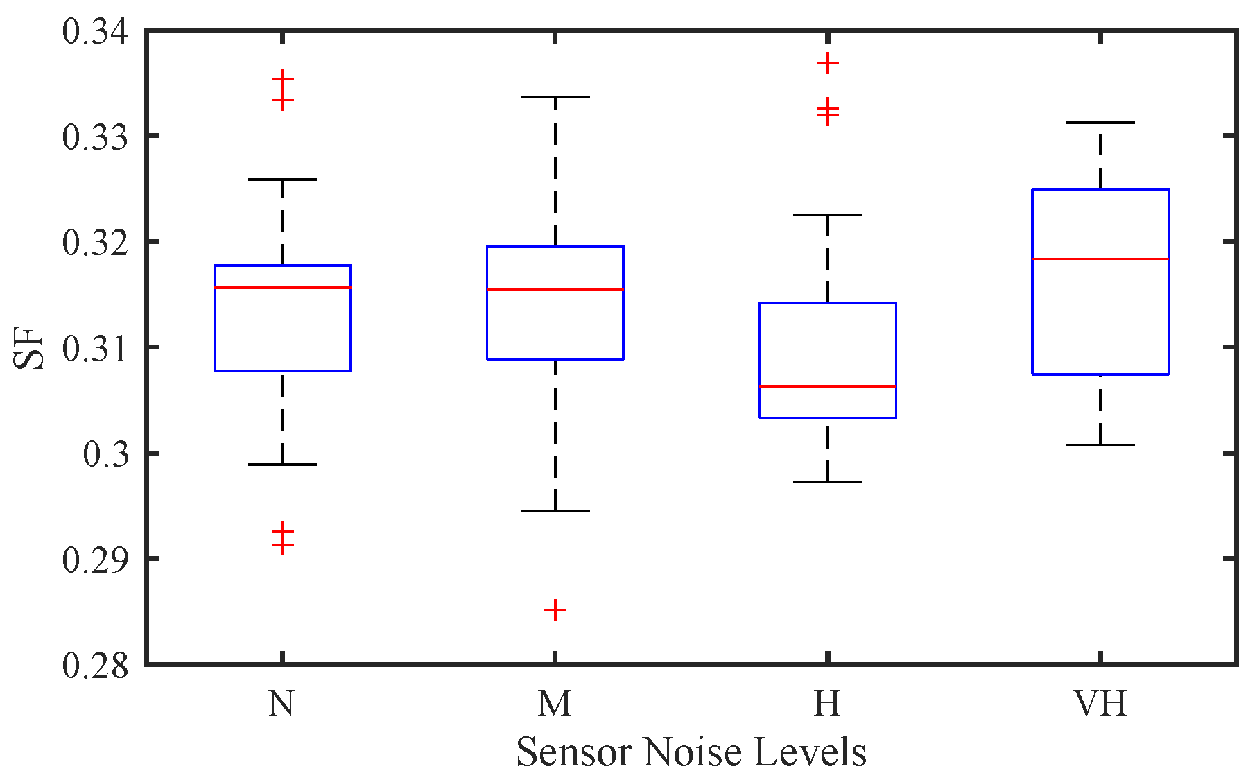 Sensors 25 02806 g007