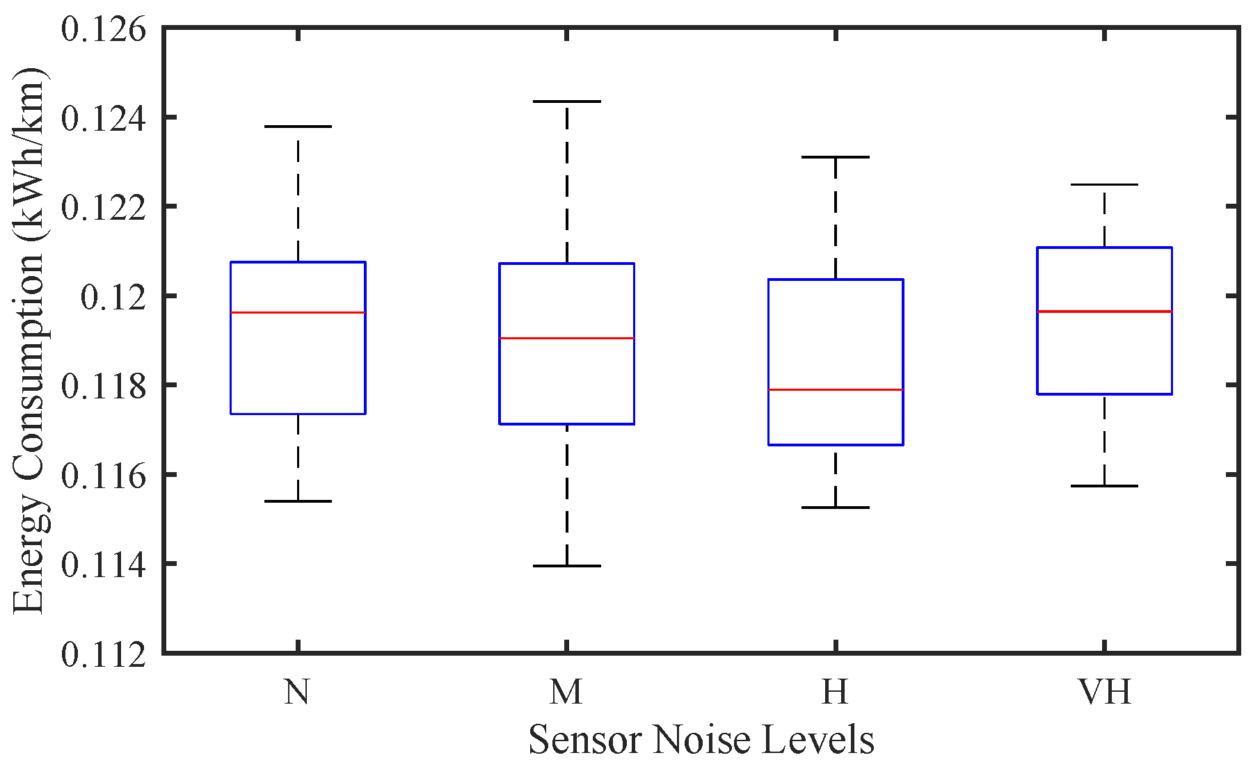 Sensors 25 02806 g008