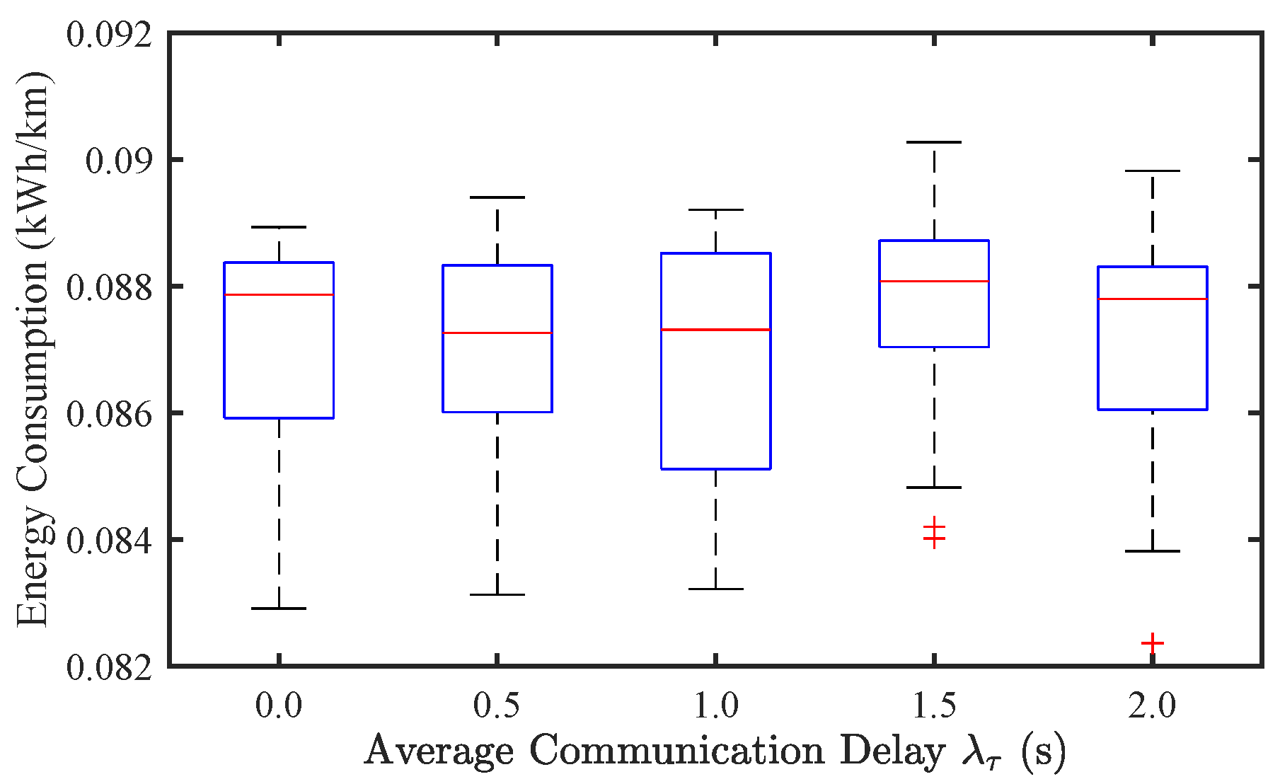 Sensors 25 02806 g012
