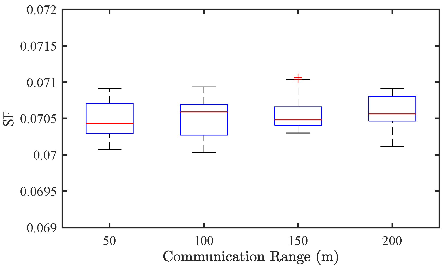 Sensors 25 02806 g013