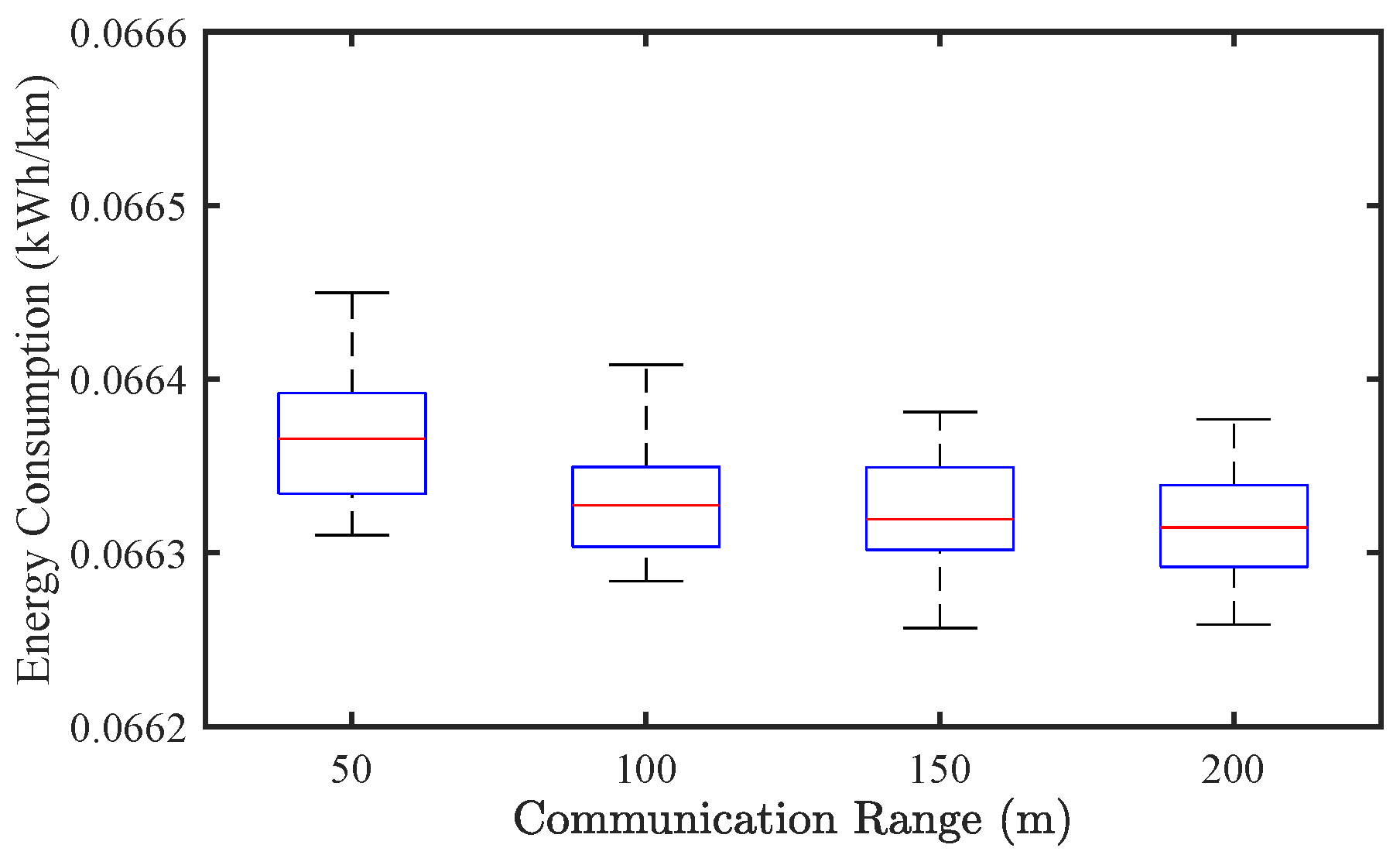 Sensors 25 02806 g014