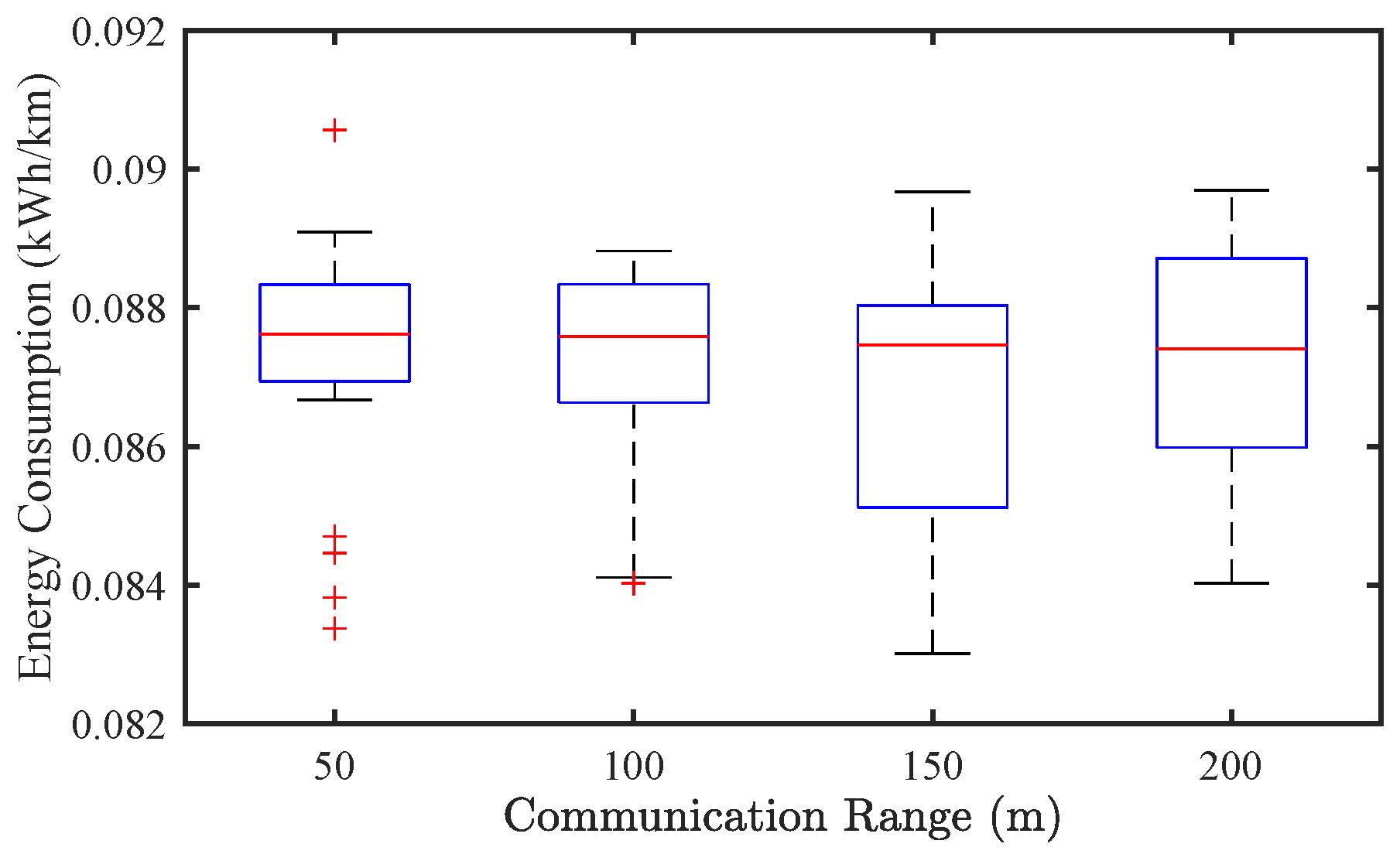 Sensors 25 02806 g016