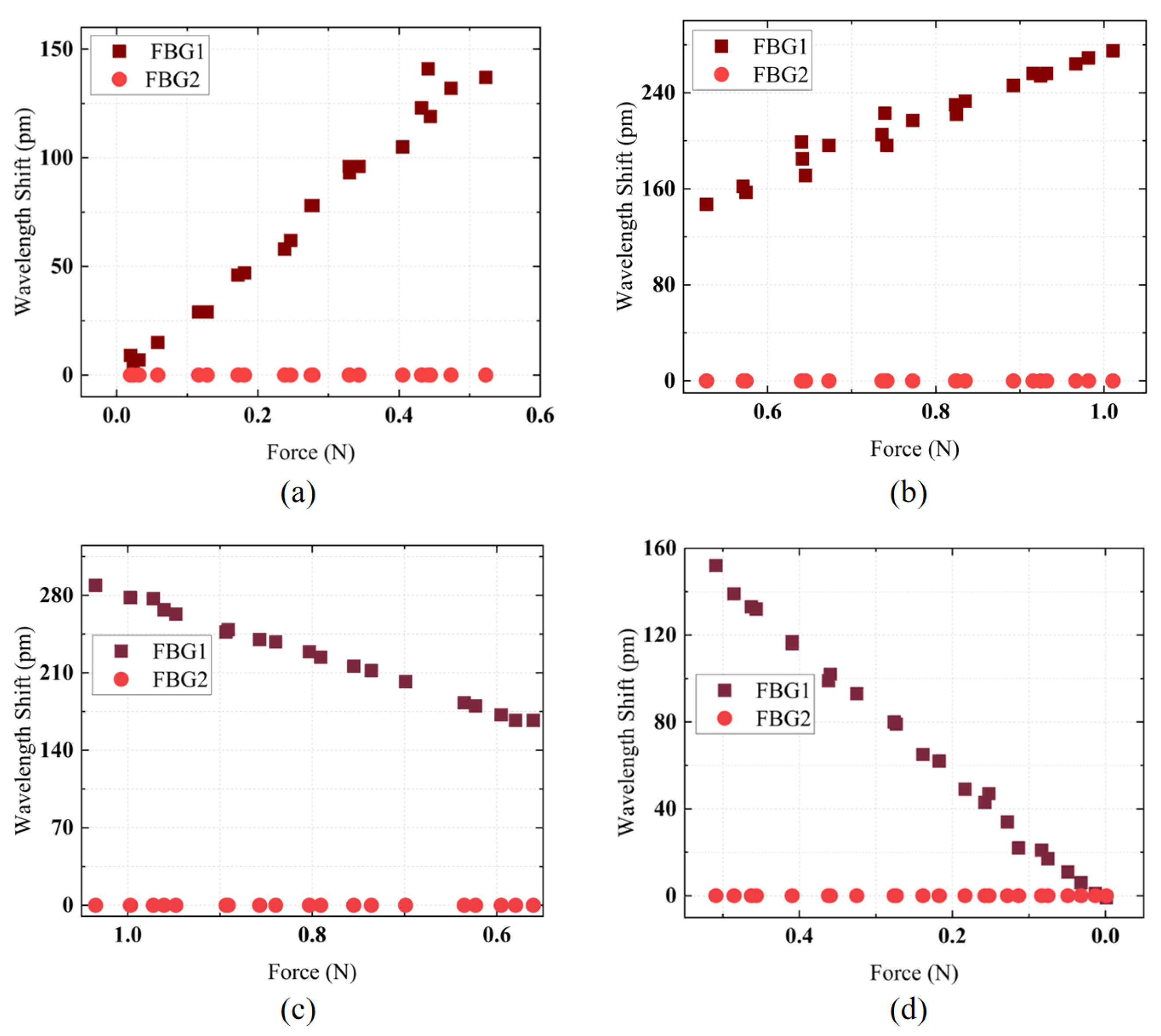Sensors 25 02807 g005