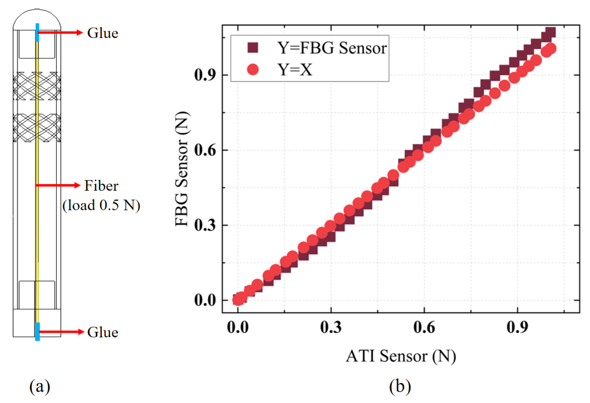 Sensors 25 02807 g006