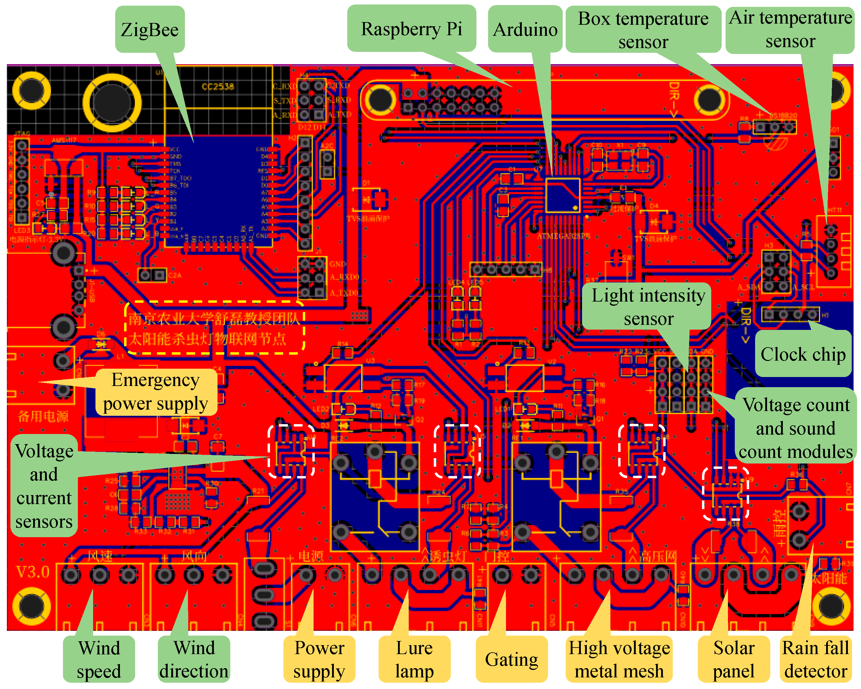 Sensors 25 02808 g002