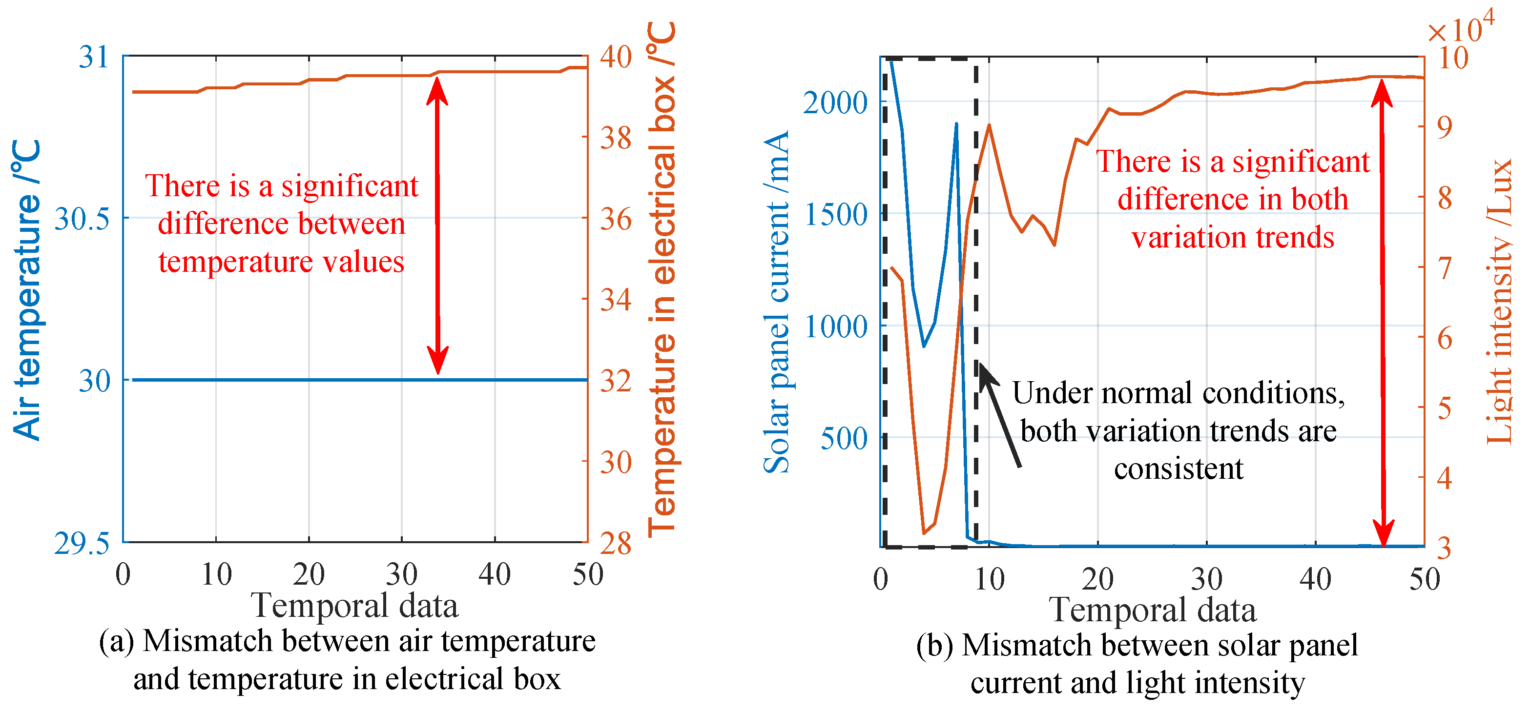 Sensors 25 02808 g004