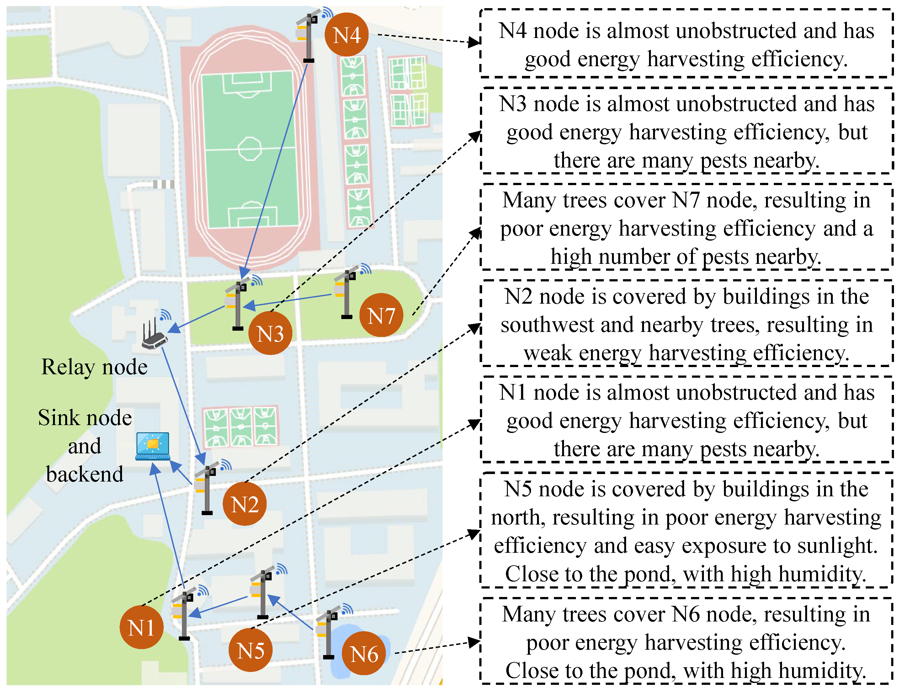 Sensors 25 02808 g005
