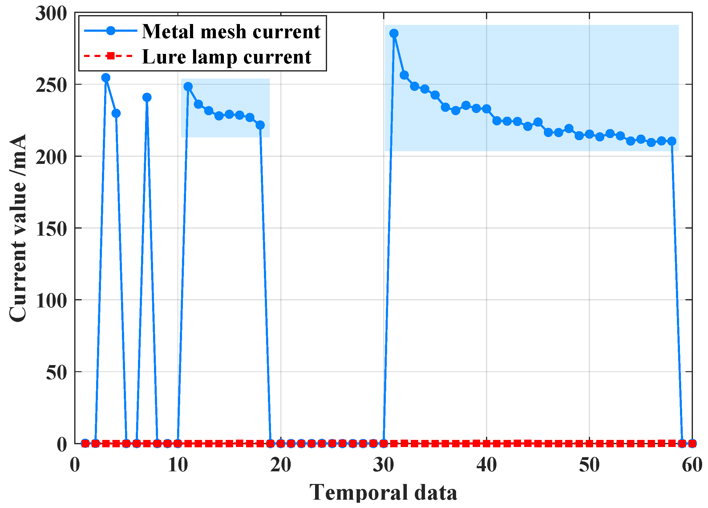 Sensors 25 02808 g007